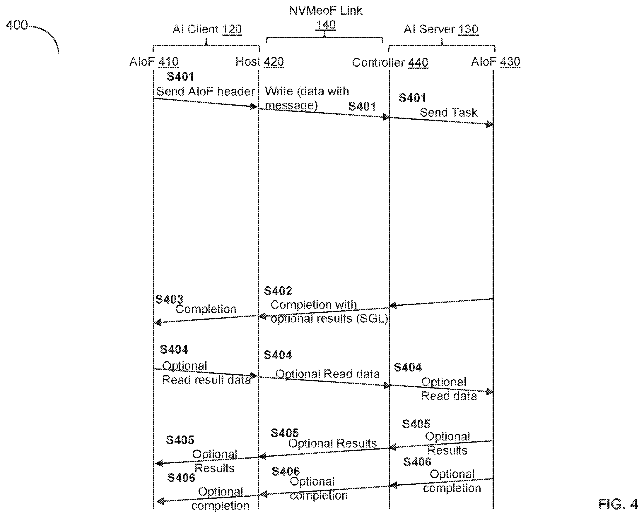 Patent US12375568 Figure 4 – Communication protocol for accelerating artificial intelligence processing tasks over non-volatile memory express protocol