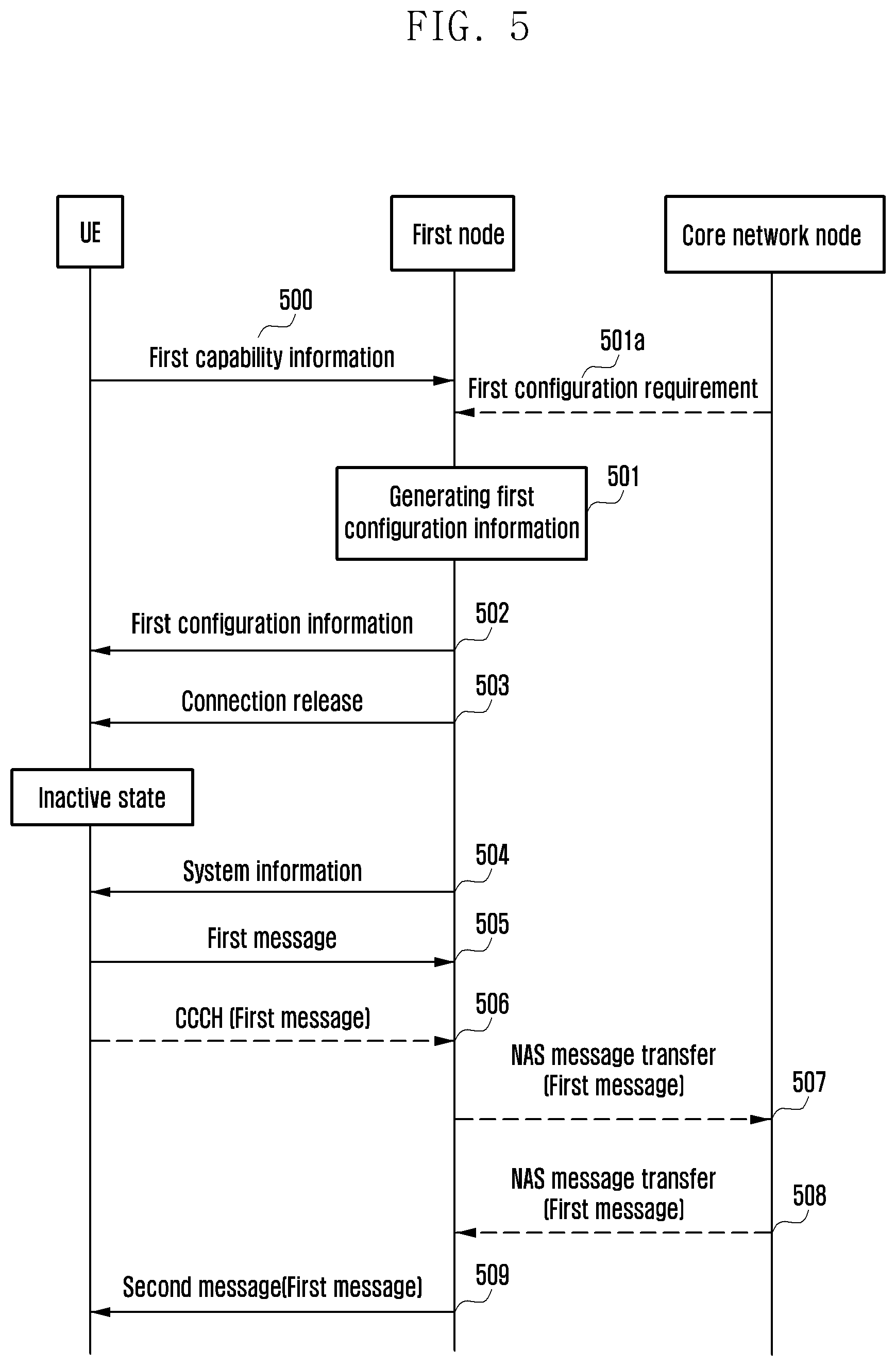 Patent US12375571 Figure 5 – Method and device for information transmission
