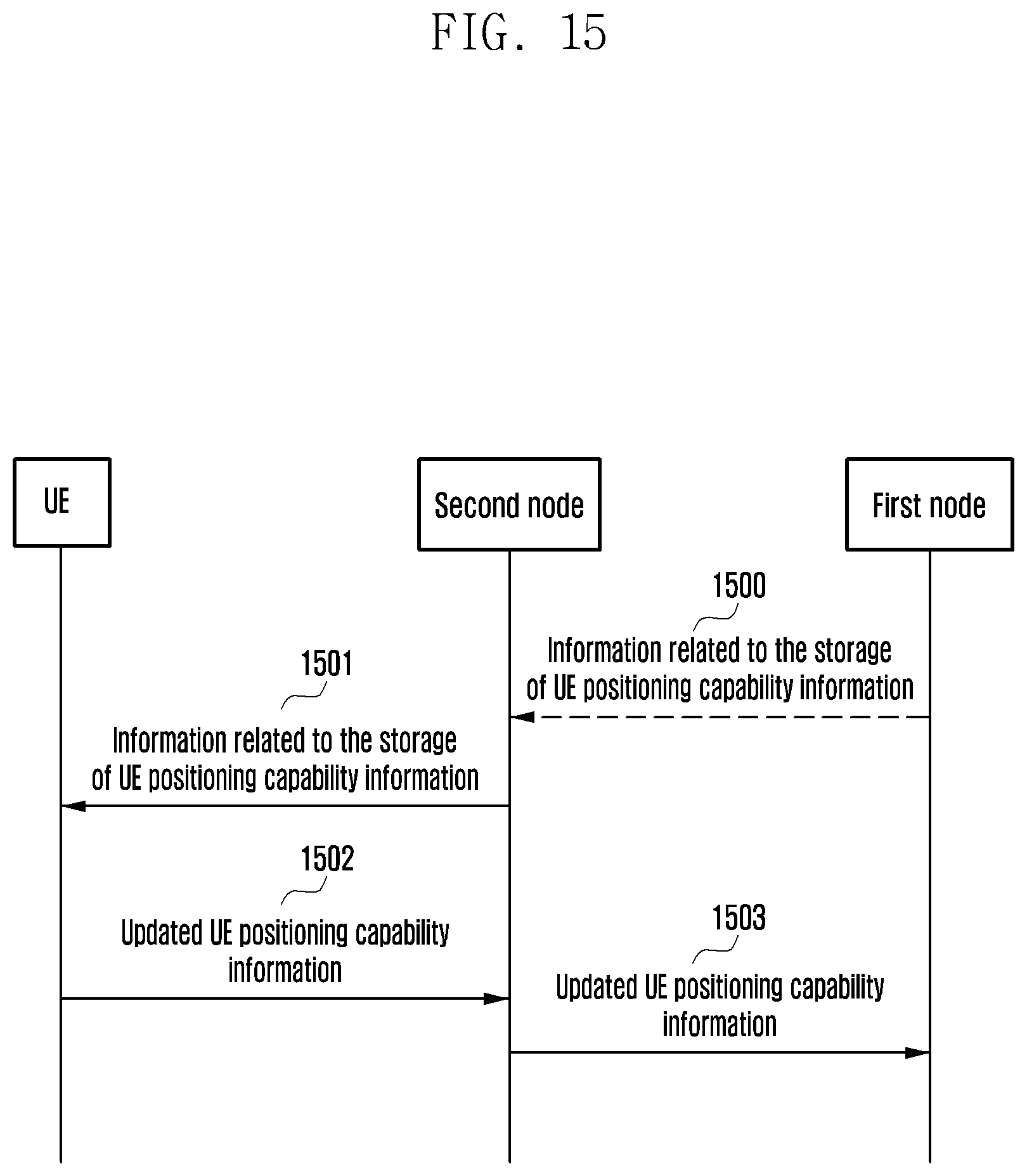 Patent US12375571 Figure 15 – Method and device for information transmission