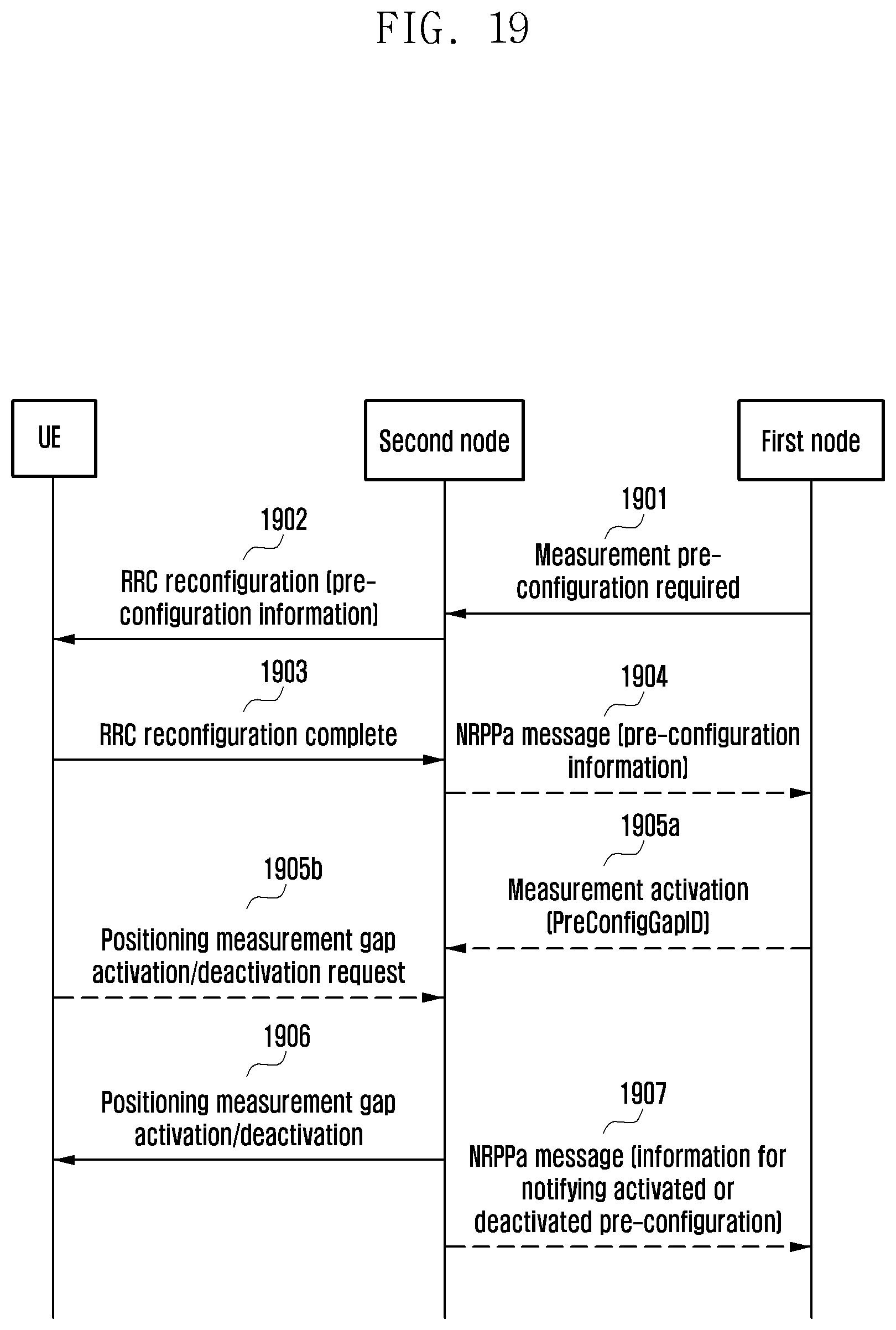 Patent US12375571 Figure 19 – Method and device for information transmission