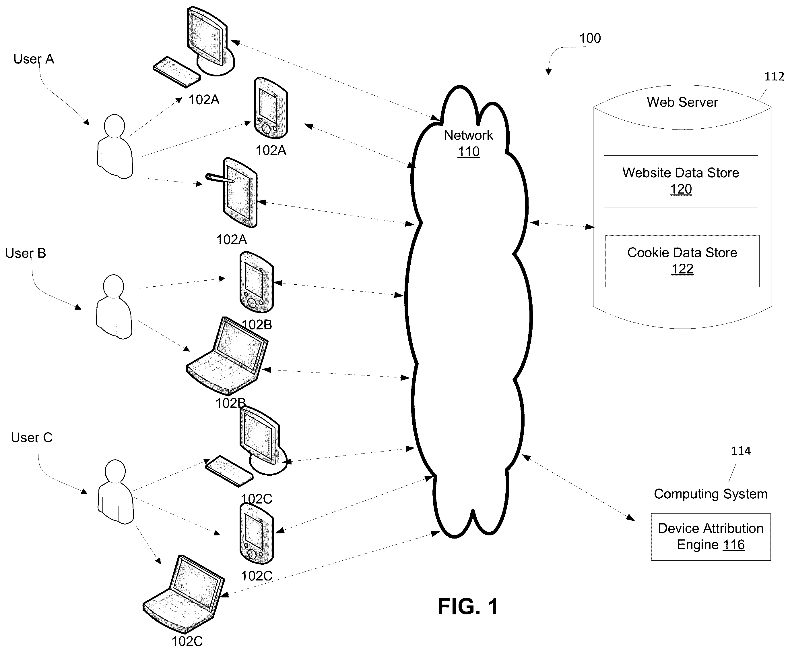 Patent US12375572 — Similarity learning-based device attribution — Figure 1