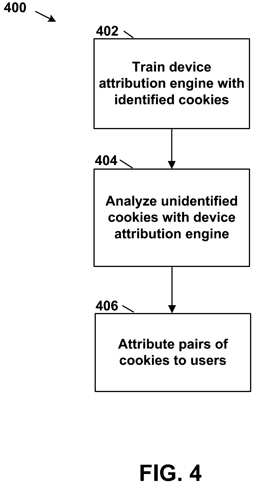Patent US12375572 Figure 4 – Similarity learning-based device attribution