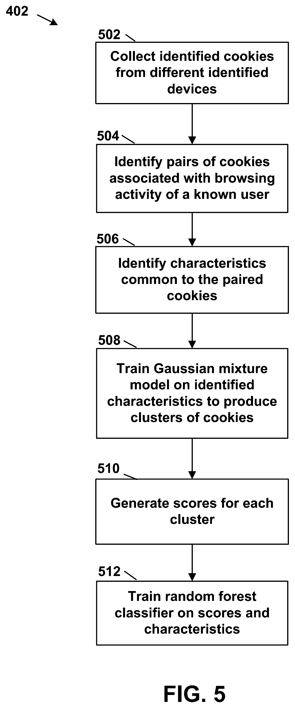 Patent US12375572 Figure 5 – Similarity learning-based device attribution