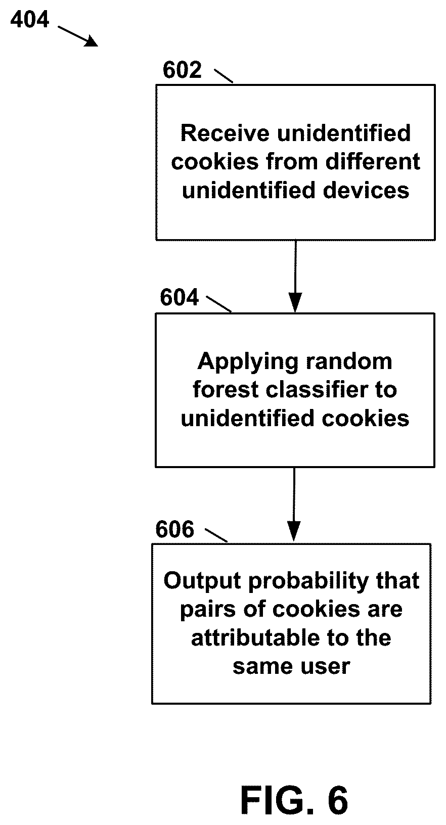Patent US12375572 Figure 6 – Similarity learning-based device attribution