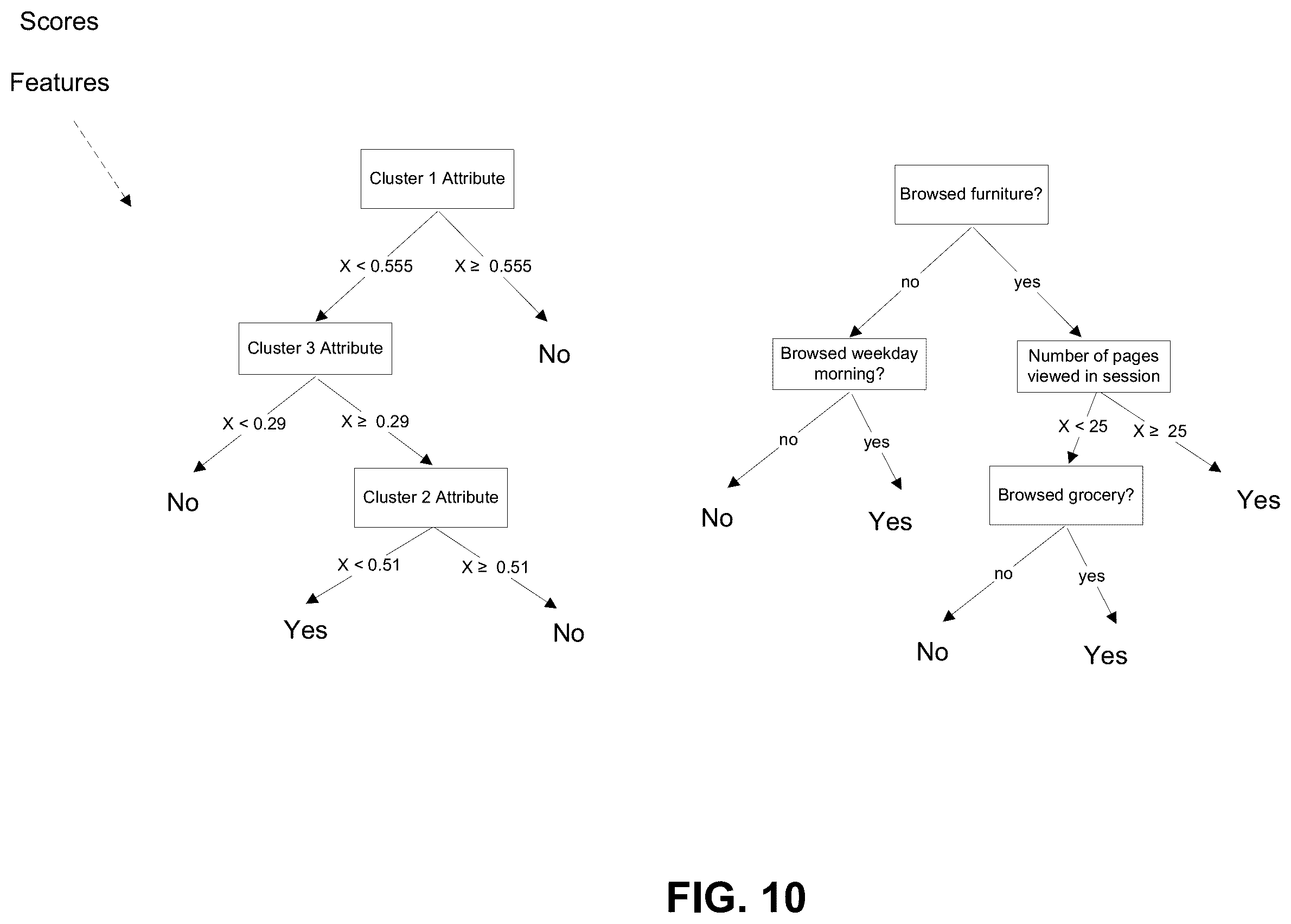 Patent US12375572 Figure 10 – Similarity learning-based device attribution