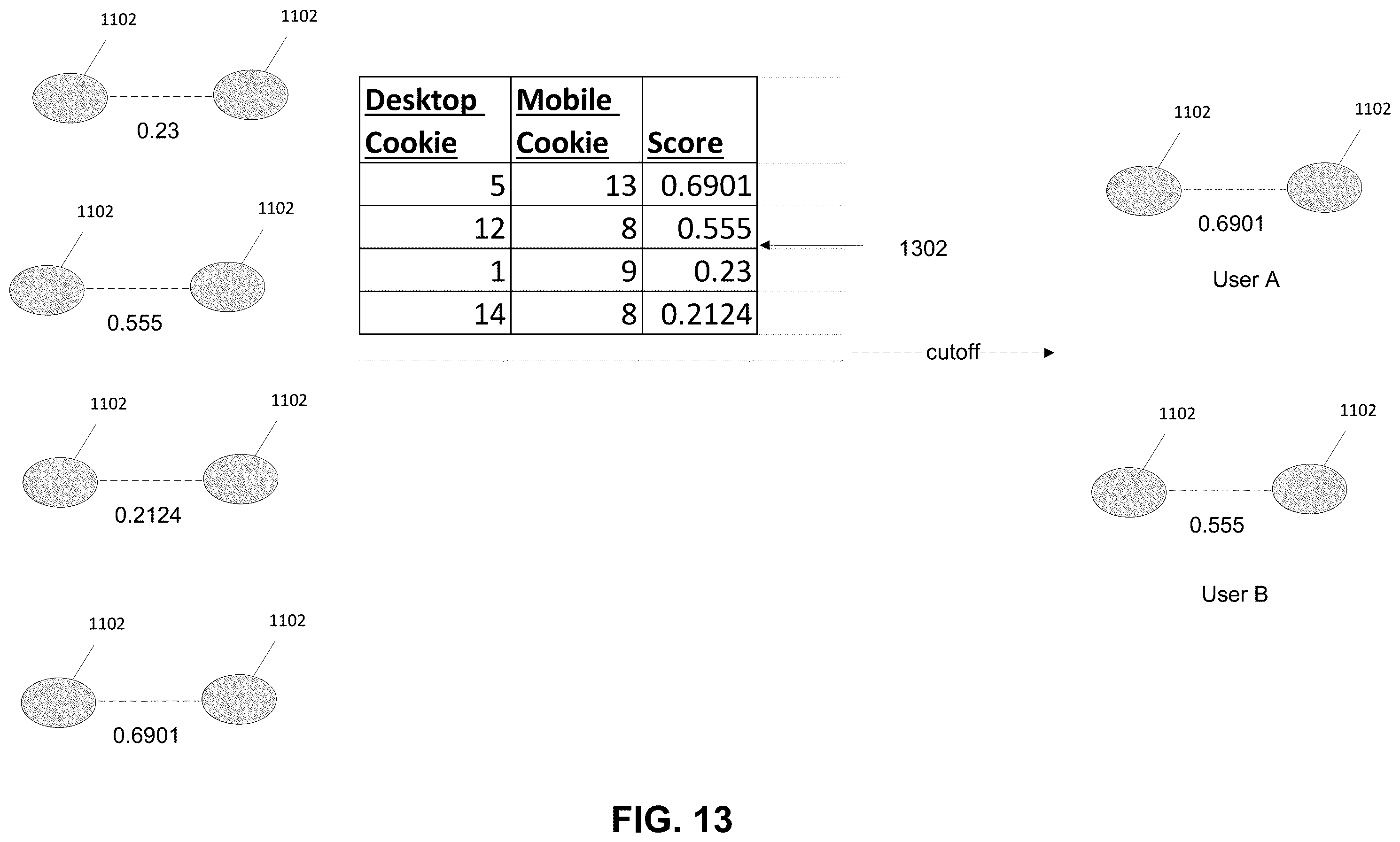 Patent US12375572 Figure 13 – Similarity learning-based device attribution