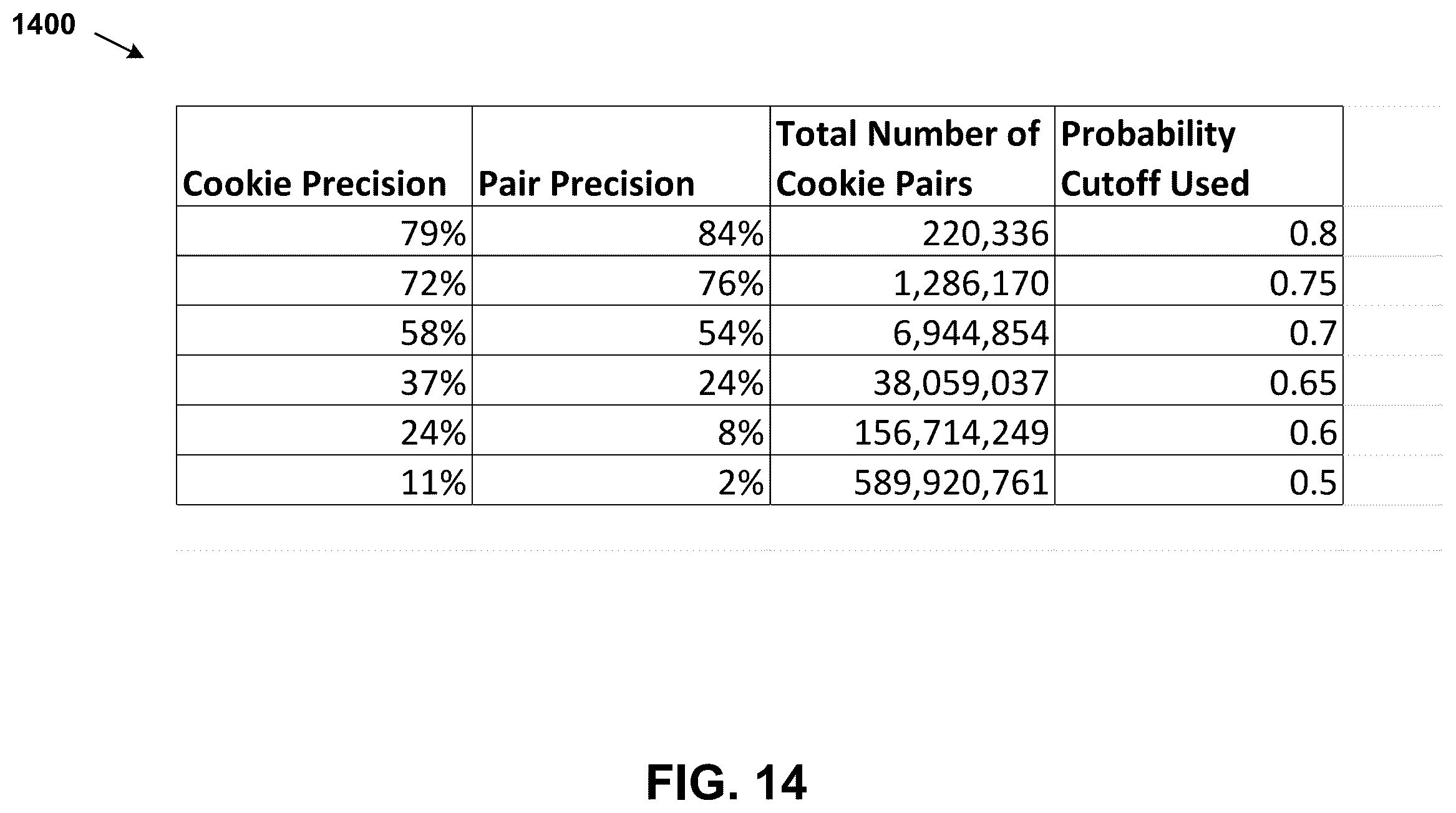 Patent US12375572 Figure 14 – Similarity learning-based device attribution