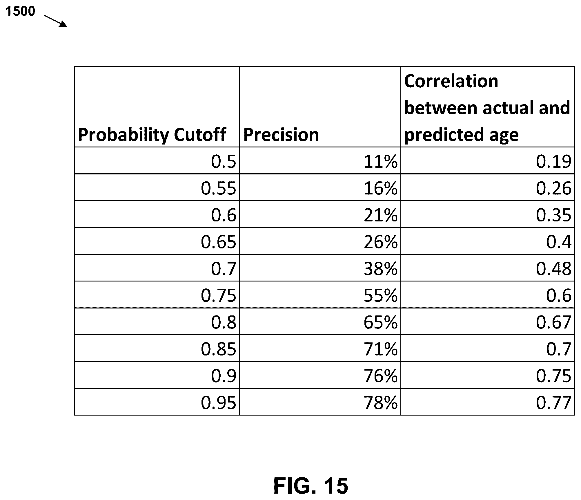 Patent US12375572 Figure 15 – Similarity learning-based device attribution