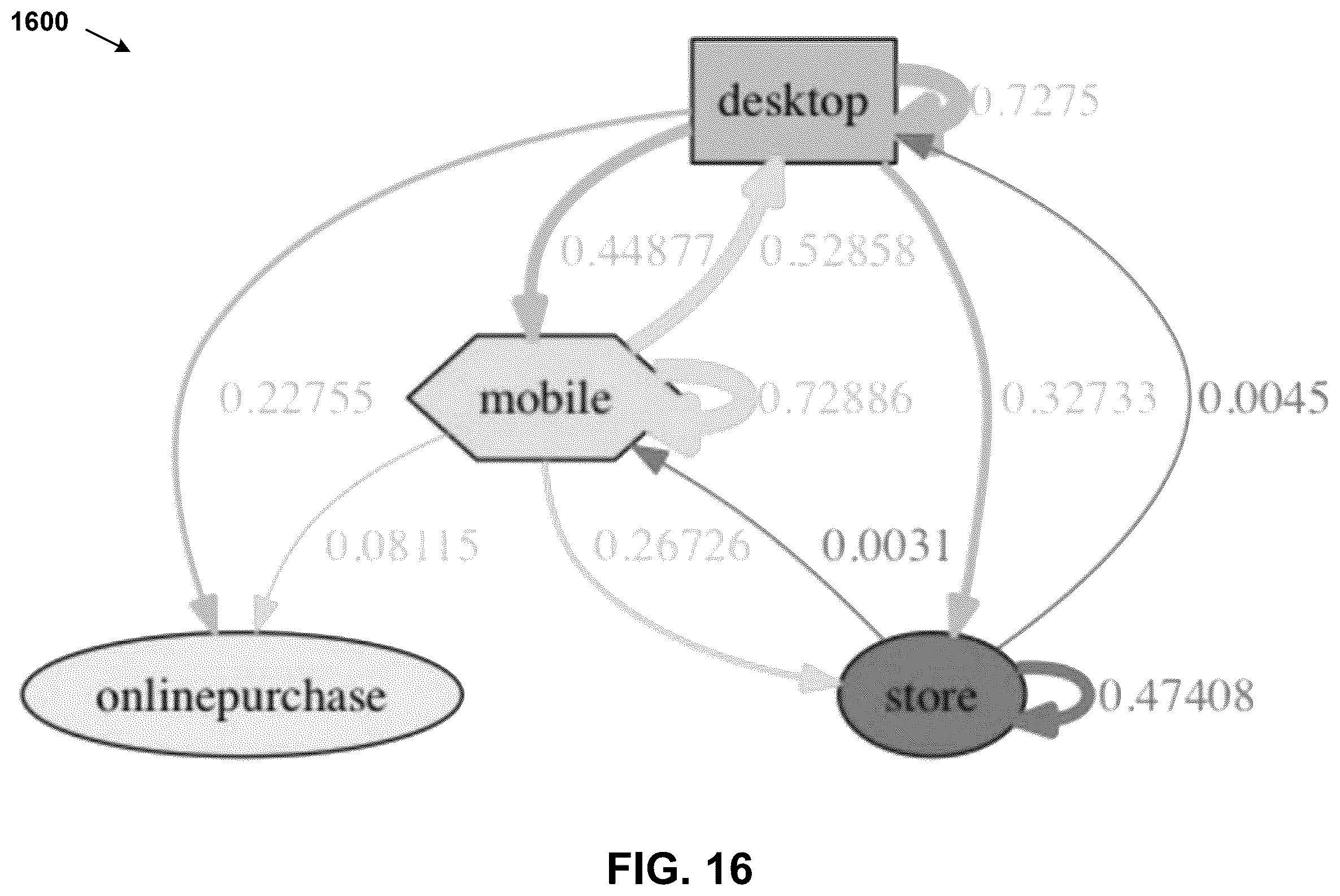 Patent US12375572 Figure 16 – Similarity learning-based device attribution