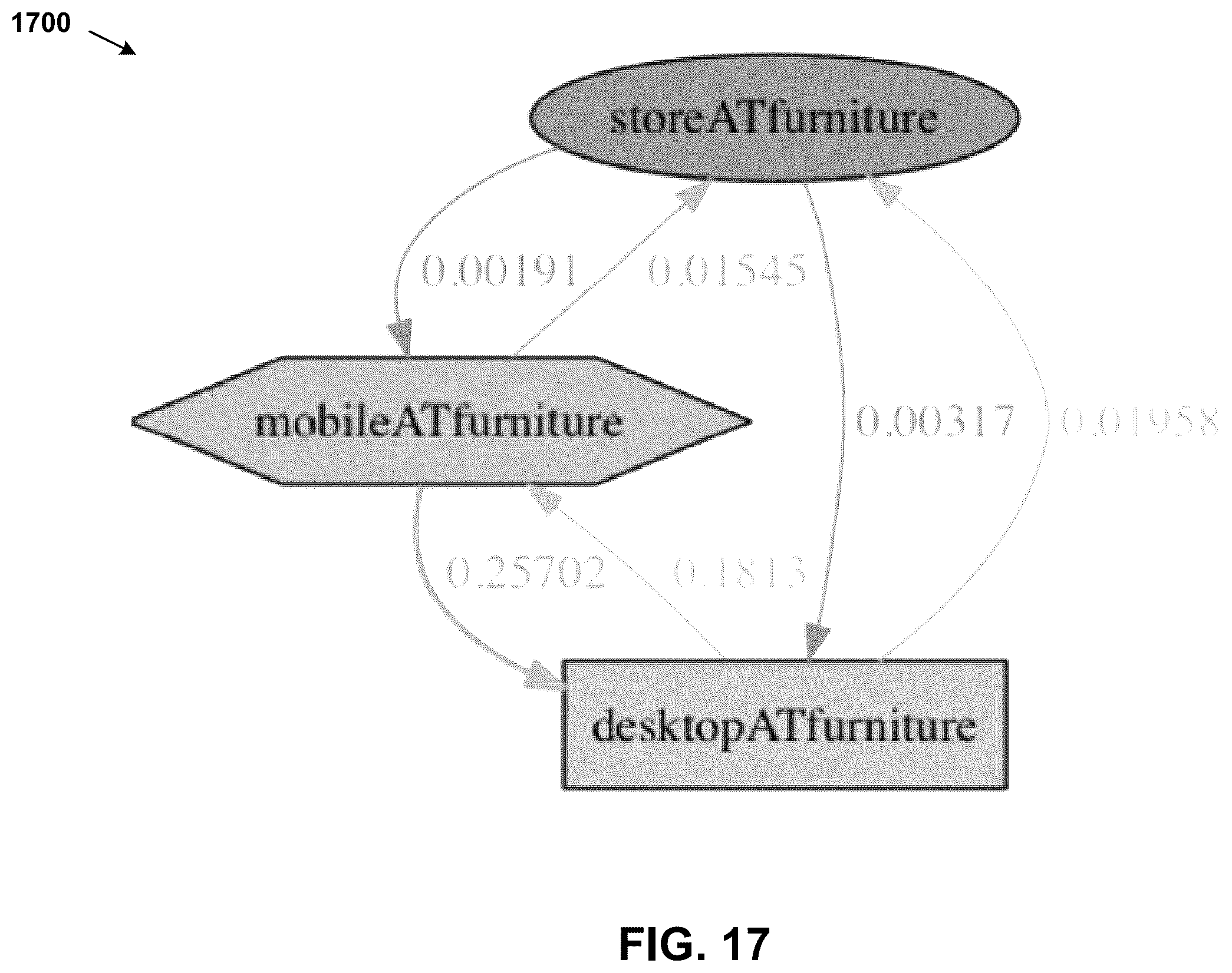 Patent US12375572 Figure 17 – Similarity learning-based device attribution
