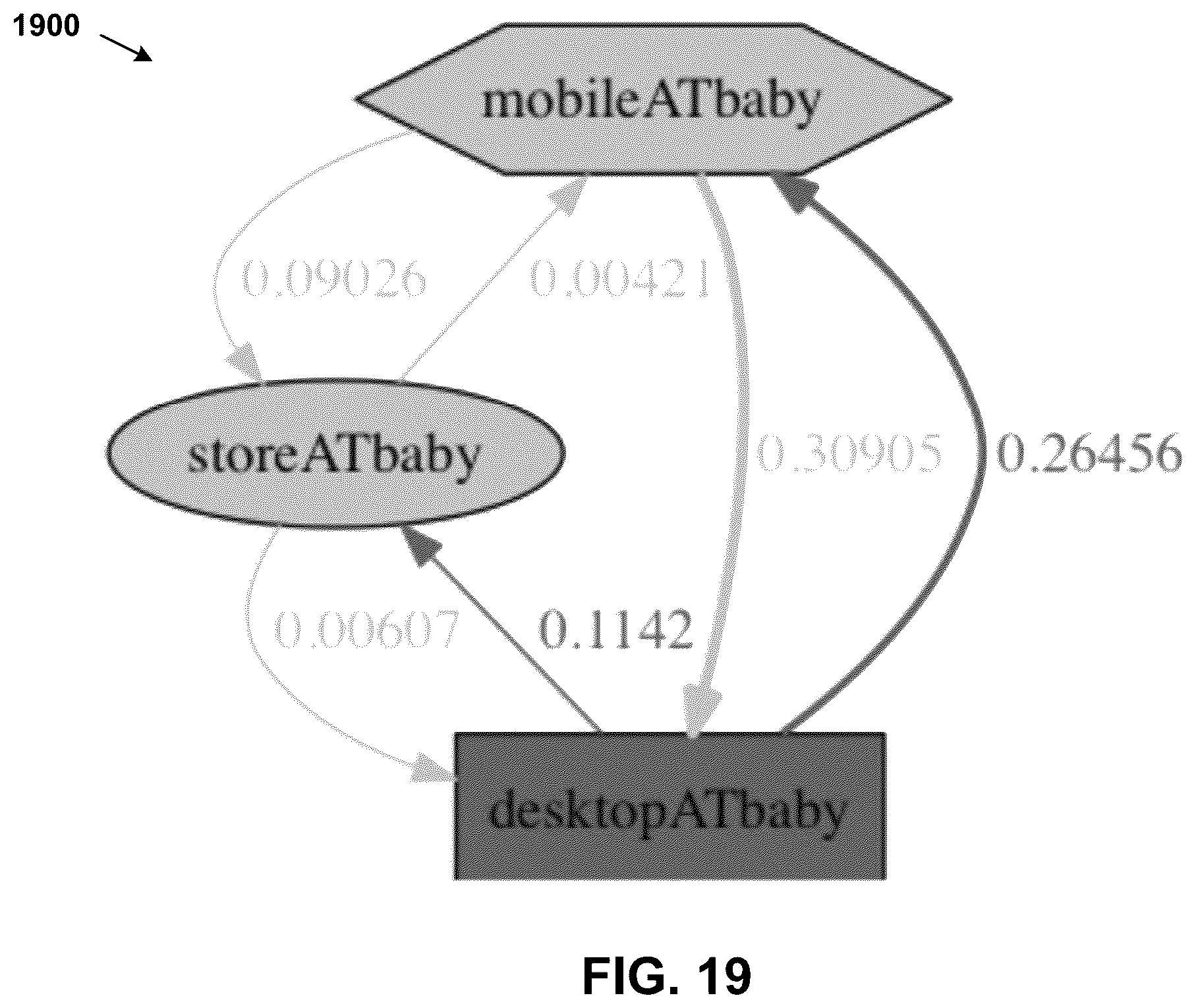 Patent US12375572 Figure 19 – Similarity learning-based device attribution