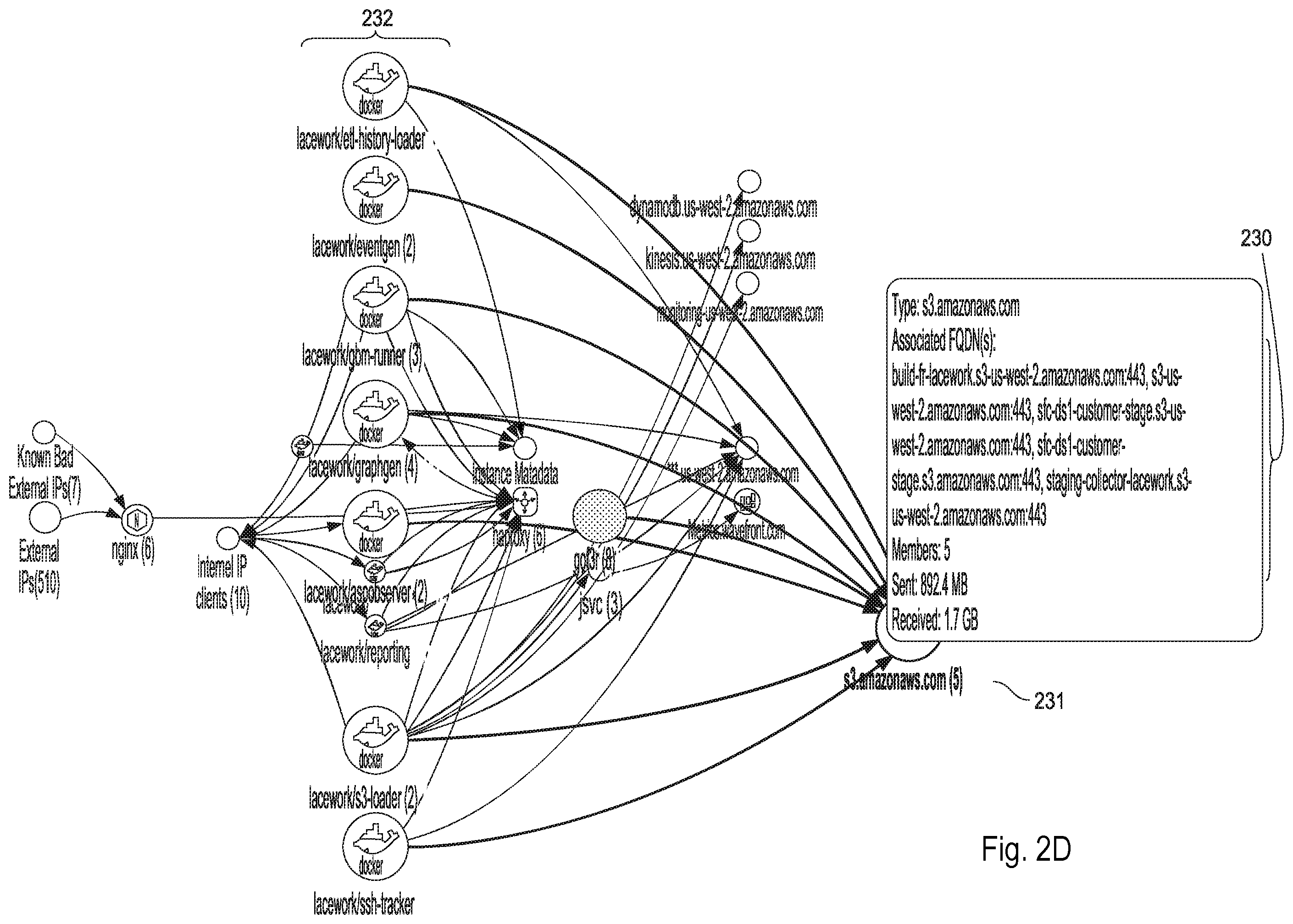 Patent US12375573 Figure 8 – Container event monitoring using kernel space communication