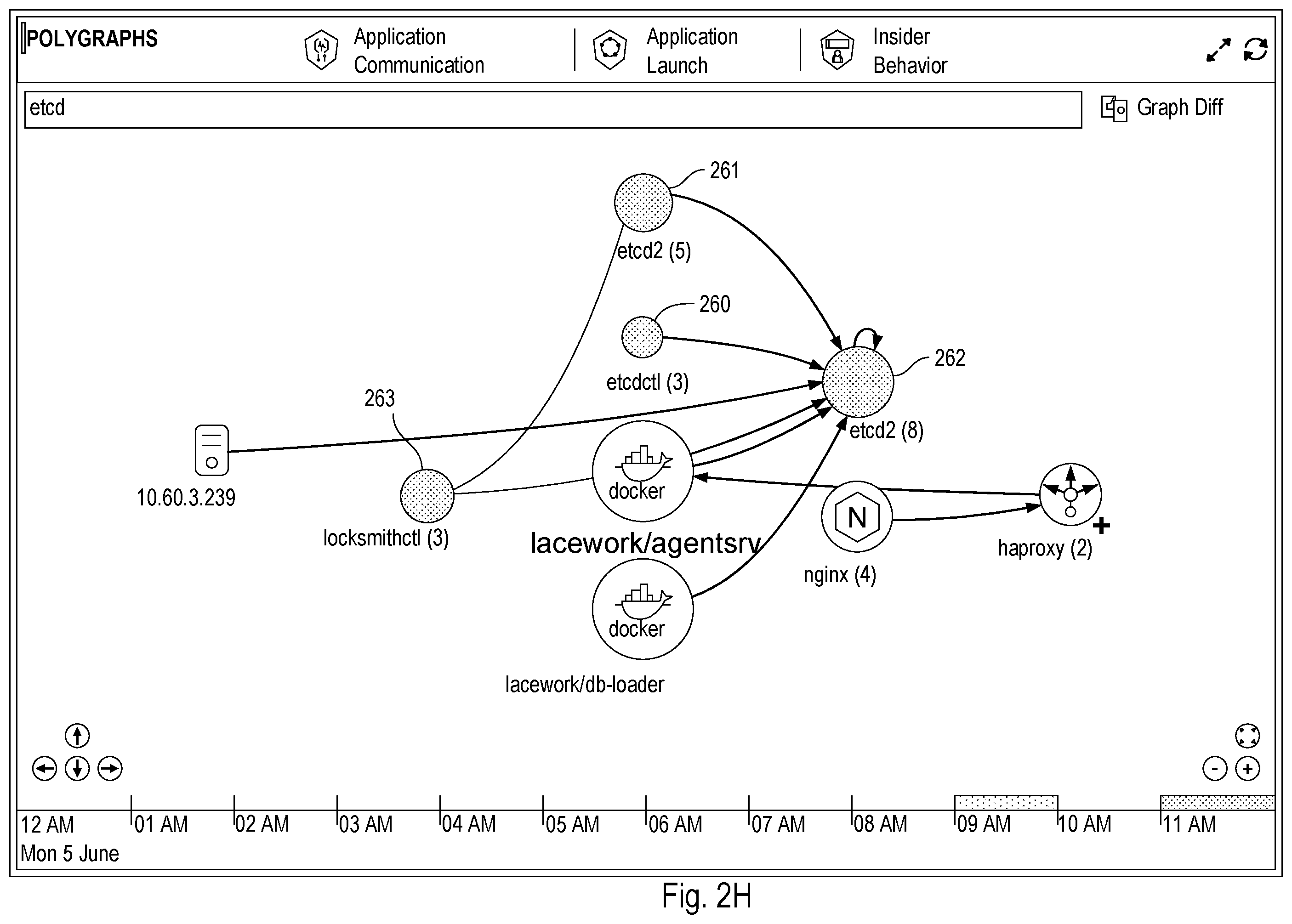 Patent US12375573 Figure 12 – Container event monitoring using kernel space communication