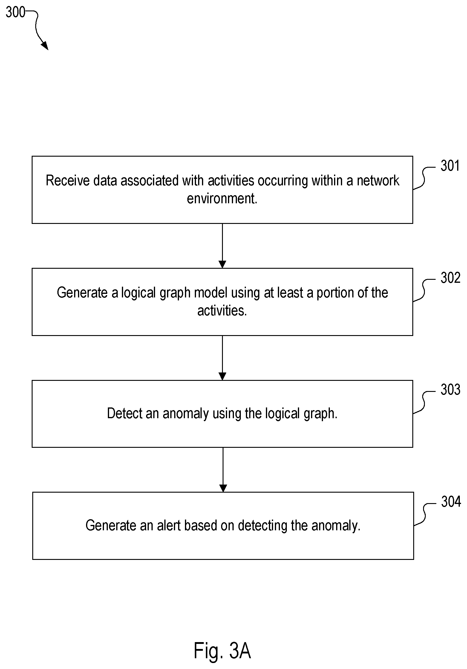 Patent US12375573 Figure 20 – Container event monitoring using kernel space communication