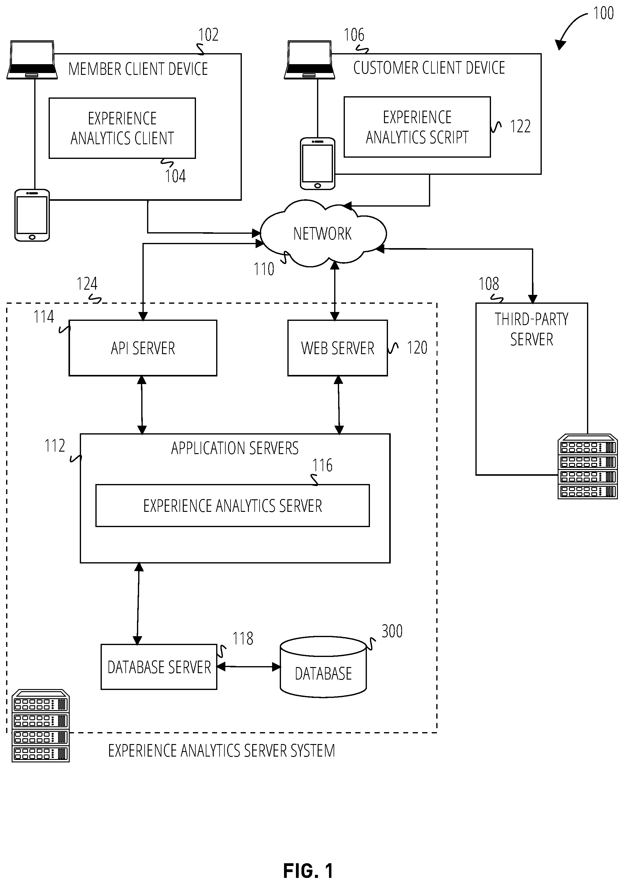 Patent US12375574 Figure 1 – Funnel visualization of user journeys in a website