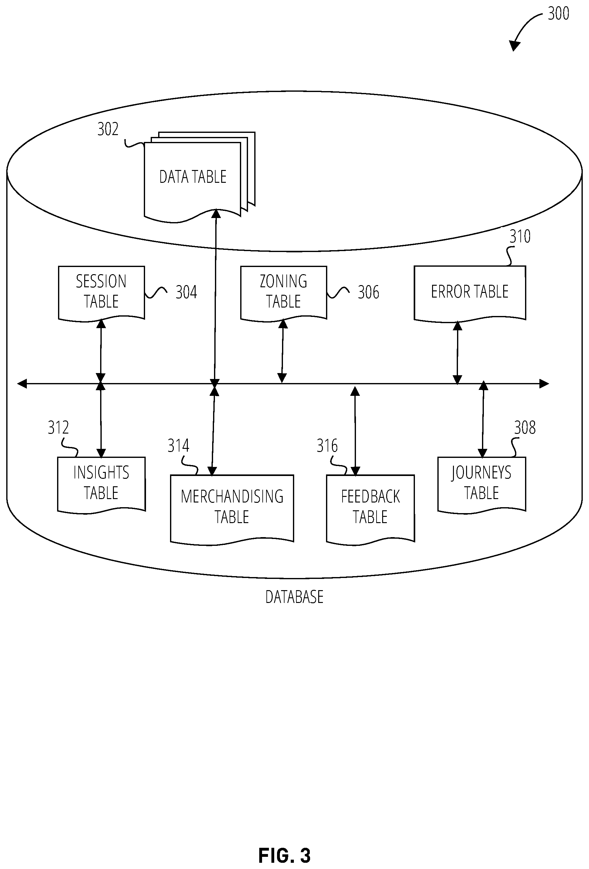 Patent US12375574 Figure 3 – Funnel visualization of user journeys in a website