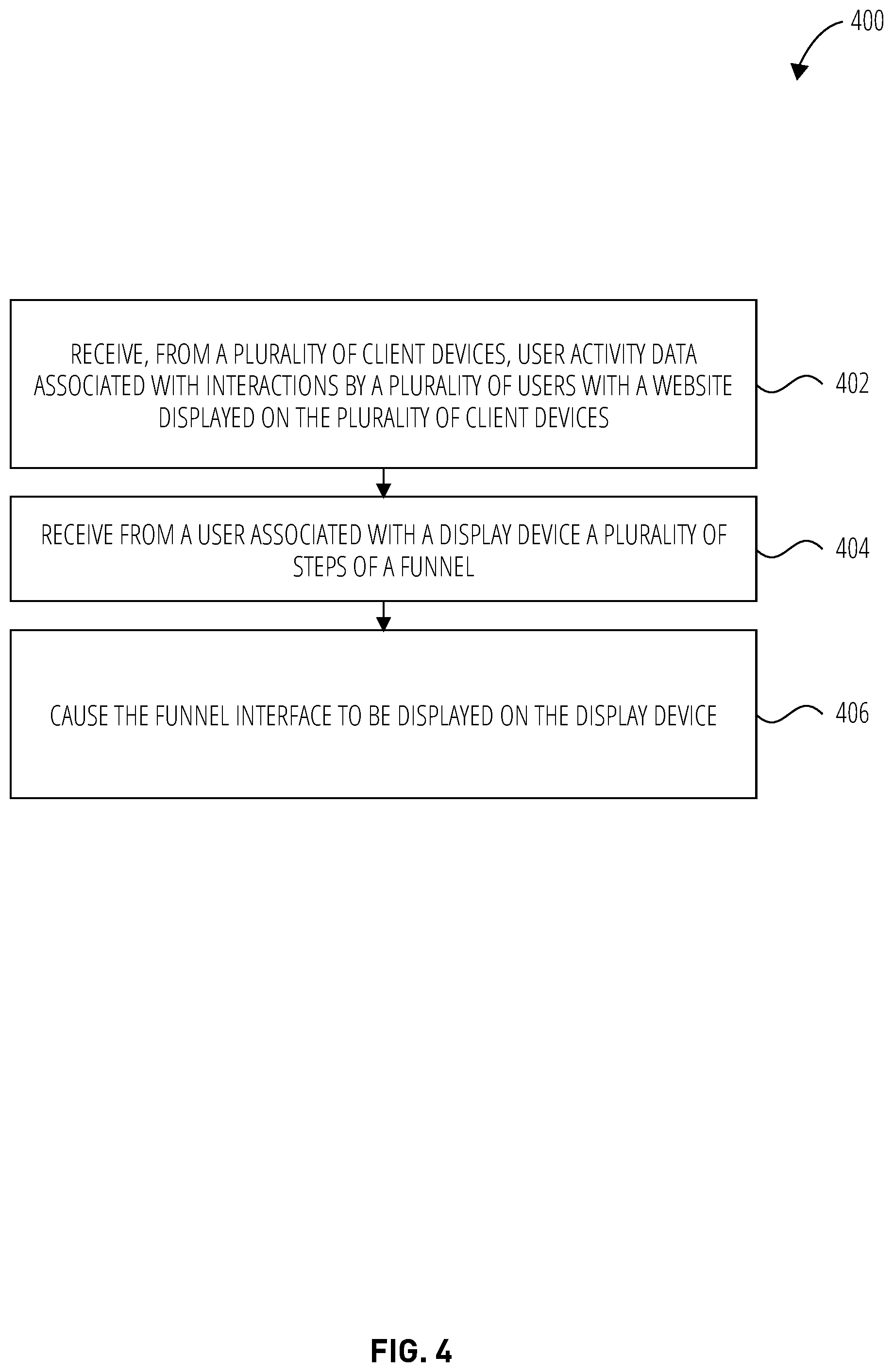Patent US12375574 Figure 4 – Funnel visualization of user journeys in a website
