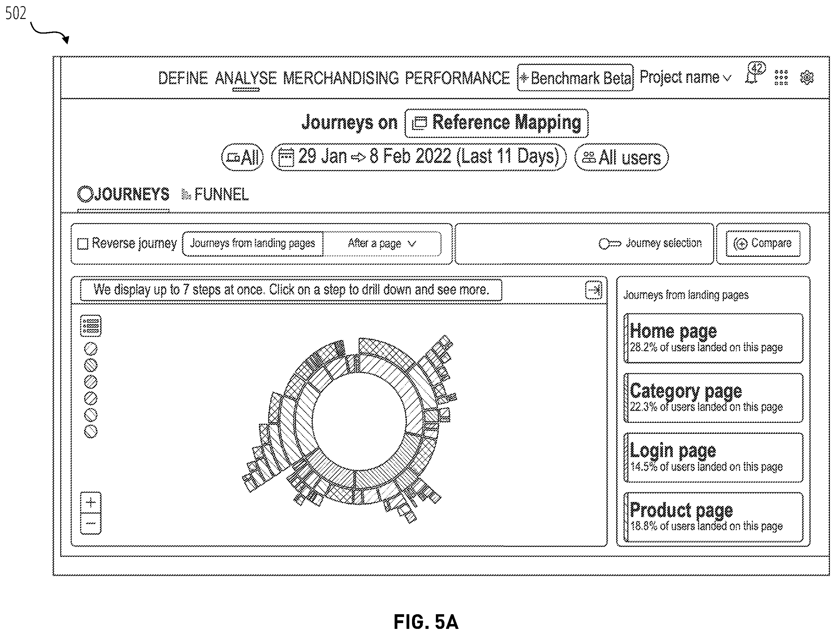 Patent US12375574 Figure 5 – Funnel visualization of user journeys in a website