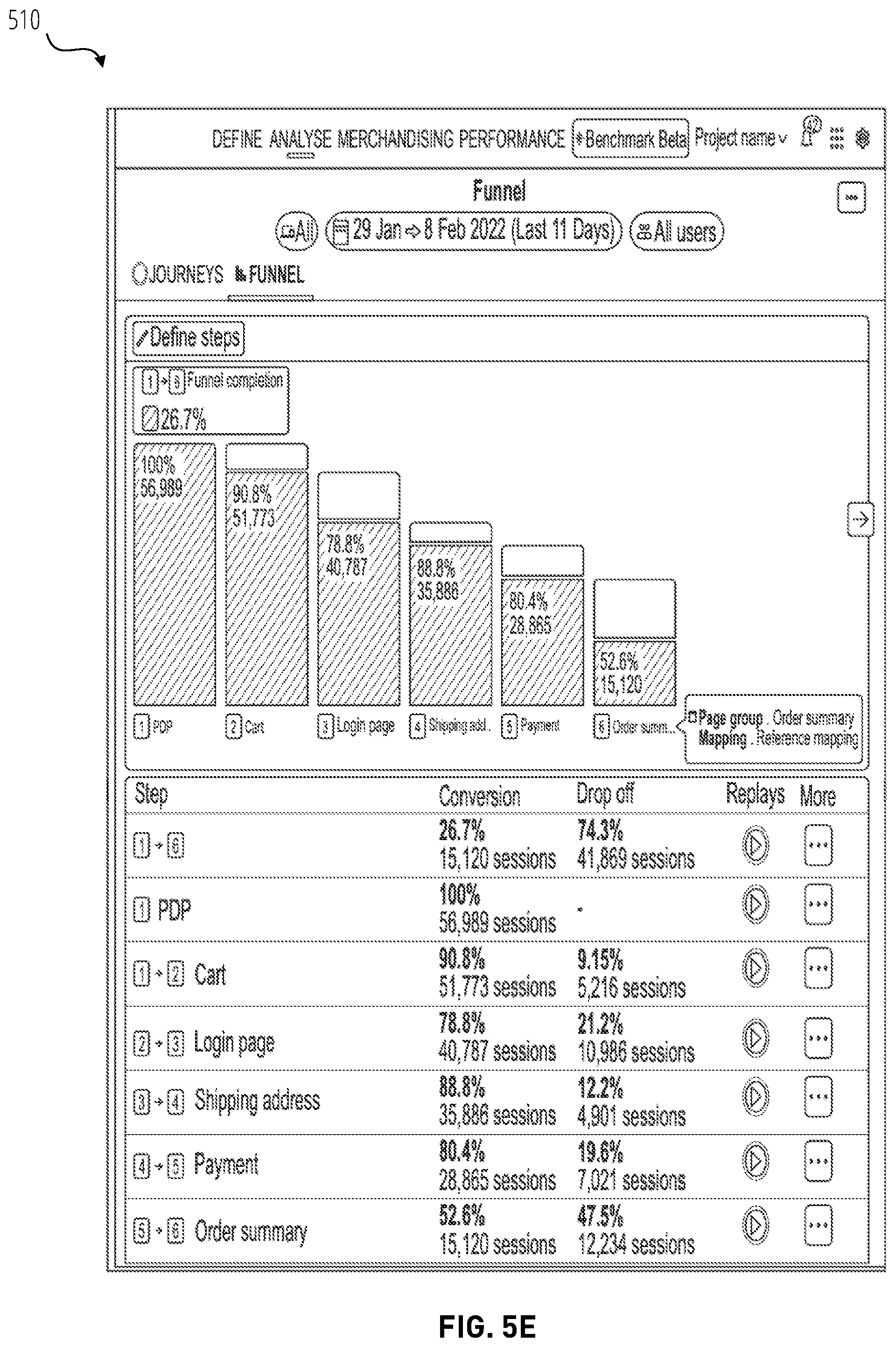 Patent US12375574 Figure 9 – Funnel visualization of user journeys in a website