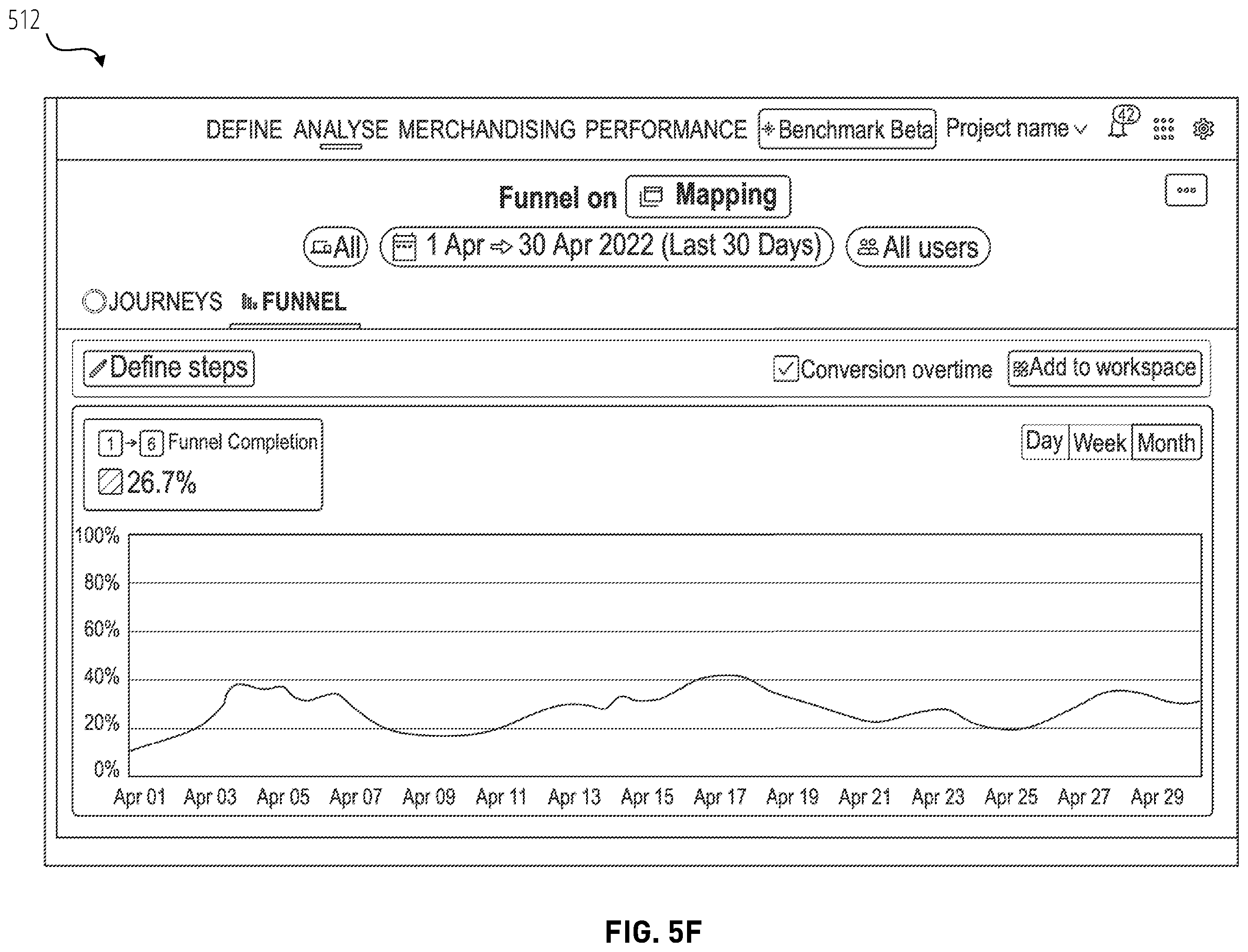 Patent US12375574 Figure 10 – Funnel visualization of user journeys in a website