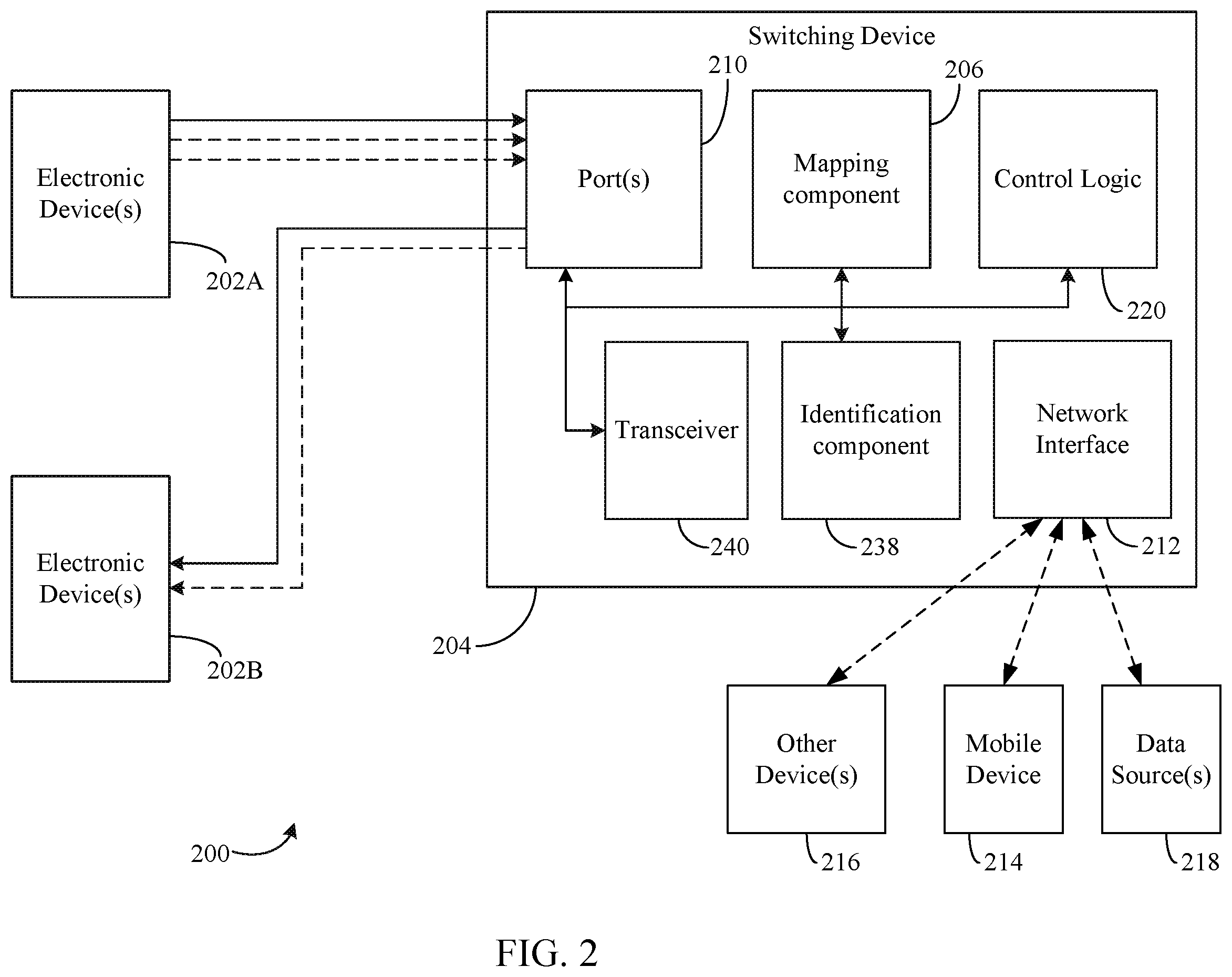 Patent US12375575 Figure 2 – Automatic switching device operation determination based on received notifications