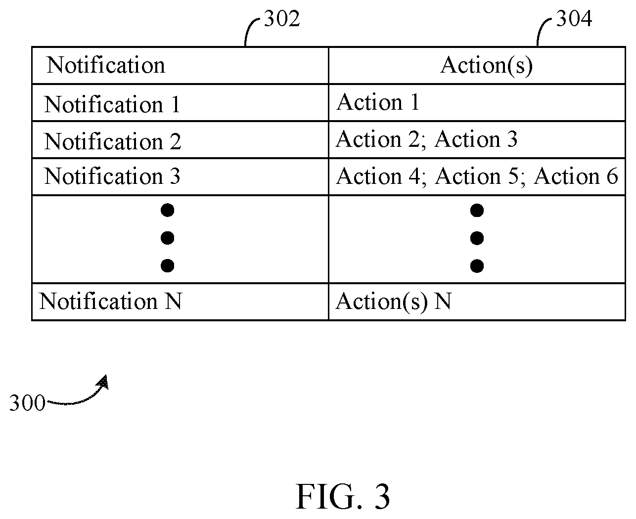 Patent US12375575 Figure 3 – Automatic switching device operation determination based on received notifications