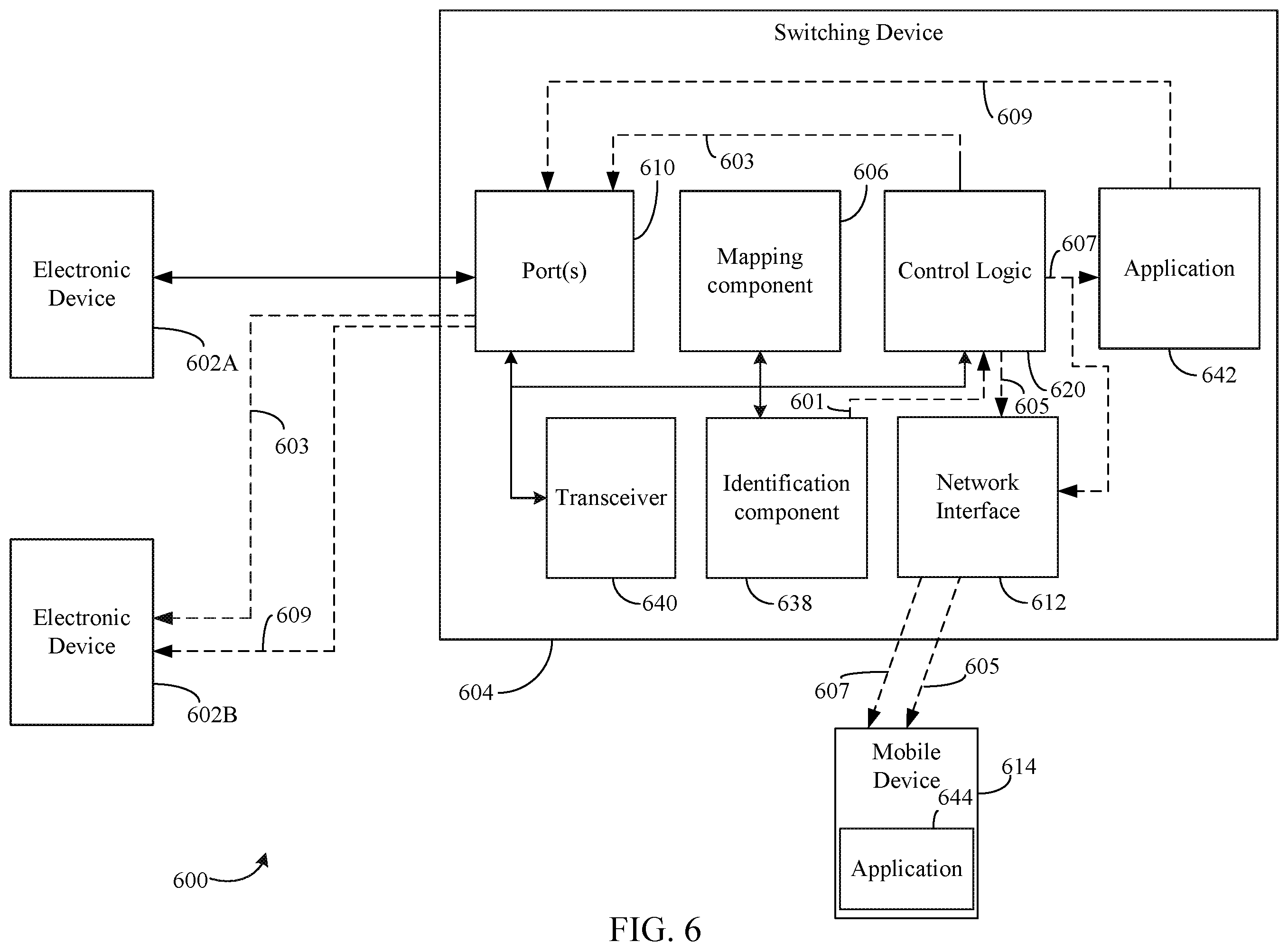 Patent US12375575 Figure 6 – Automatic switching device operation determination based on received notifications