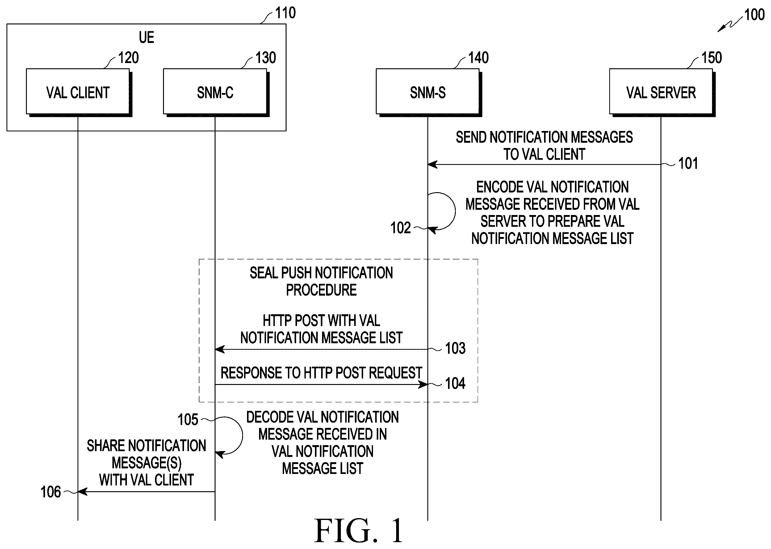 Patent US12375576 Figure 1 – Methods and systems to push notification messages in seal notification management service