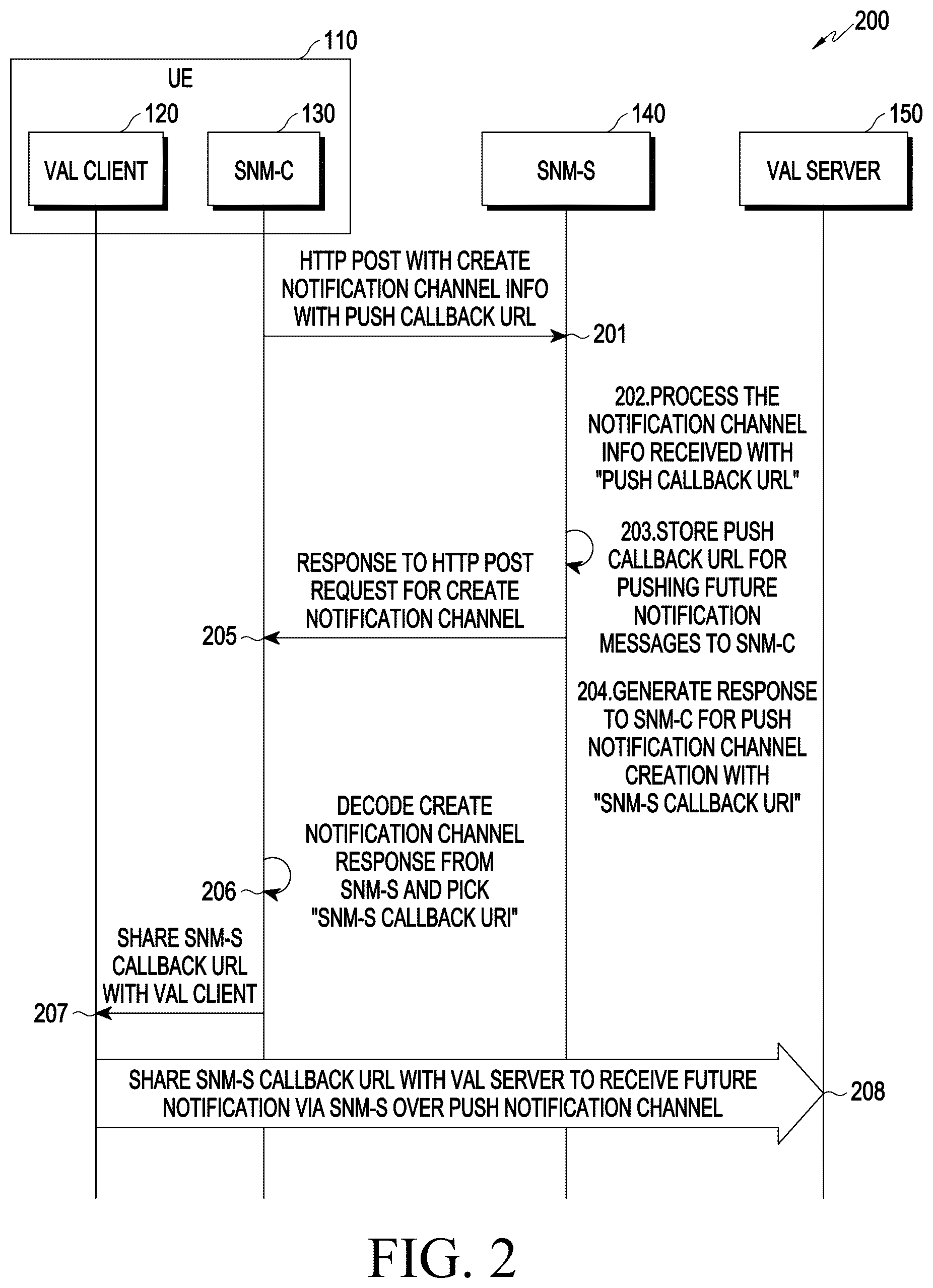Patent US12375576 Figure 2 – Methods and systems to push notification messages in seal notification management service