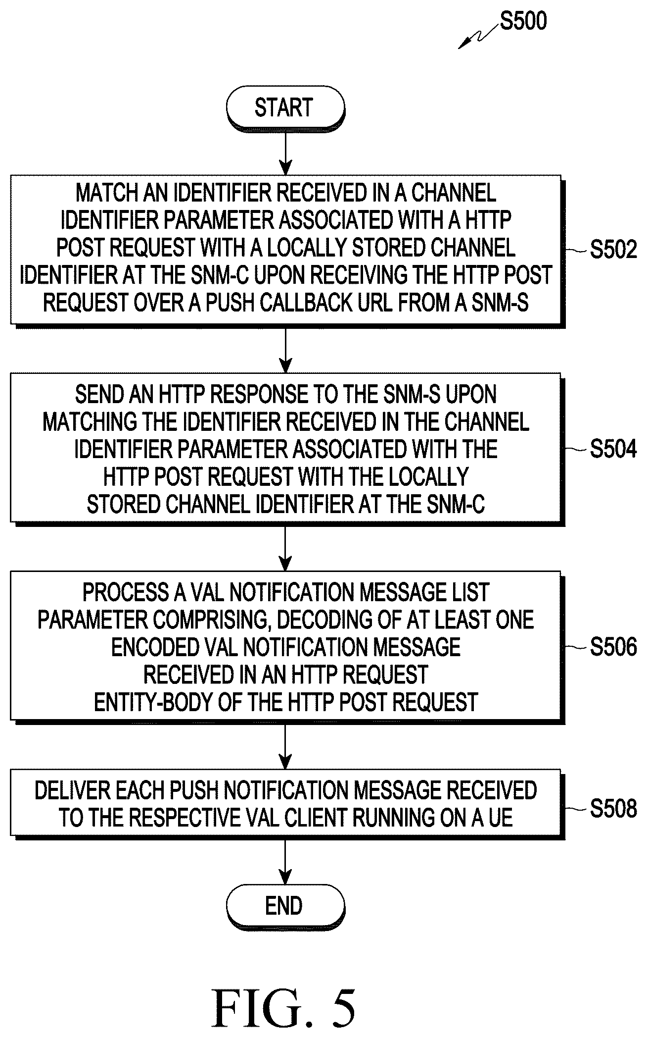 Patent US12375576 Figure 4 – Methods and systems to push notification messages in seal notification management service