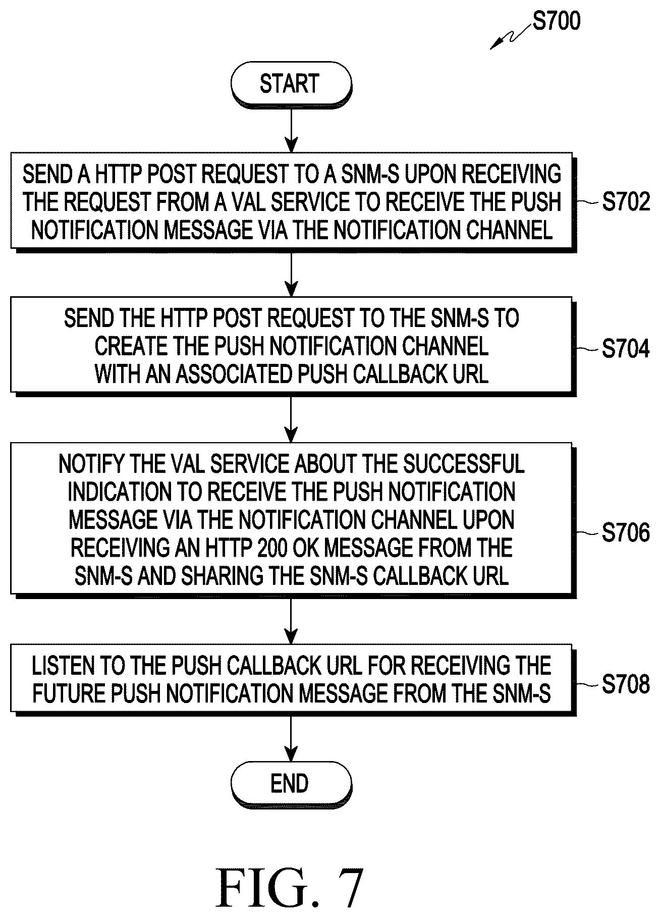 Patent US12375576 Figure 6 – Methods and systems to push notification messages in seal notification management service