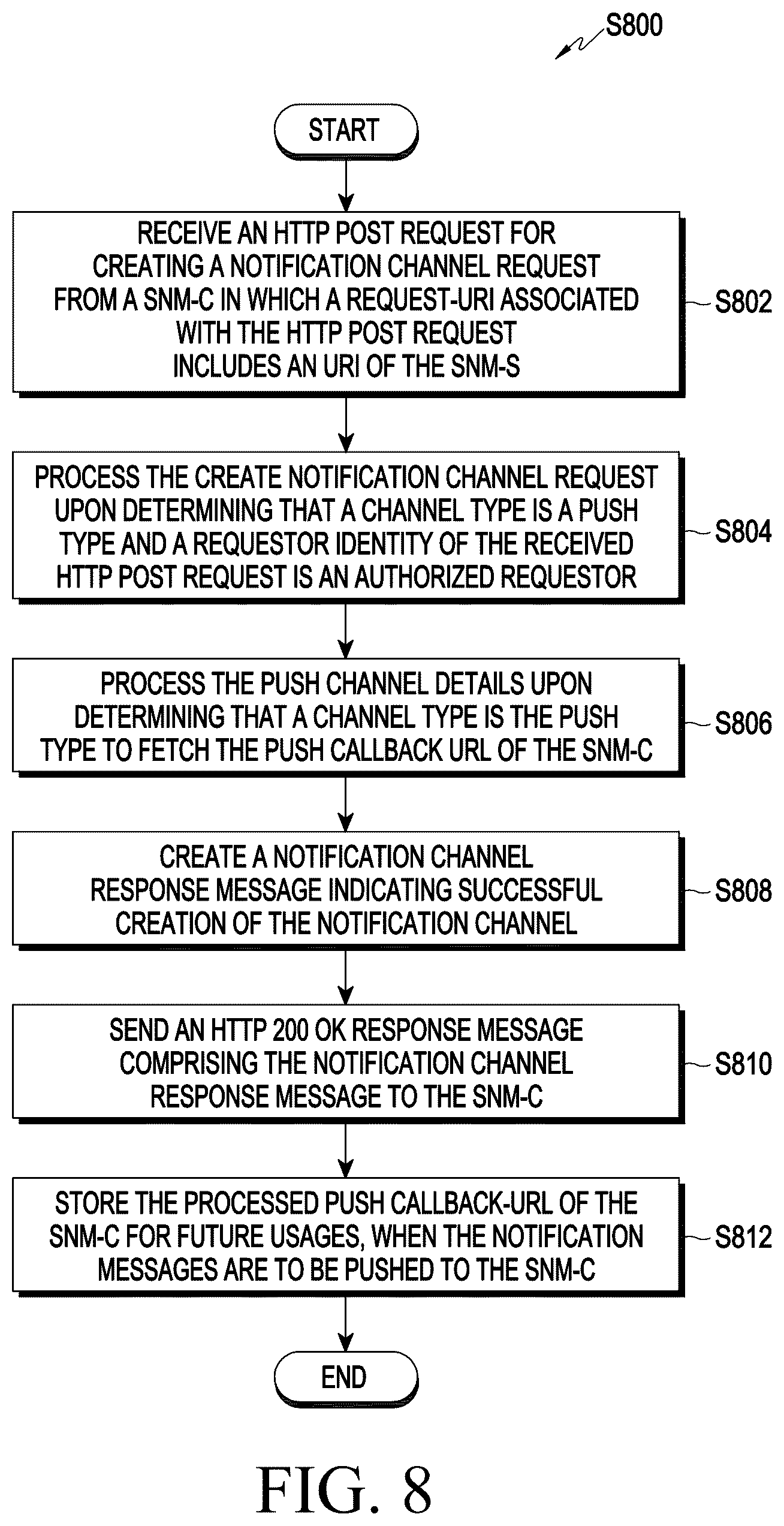Patent US12375576 Figure 7 – Methods and systems to push notification messages in seal notification management service