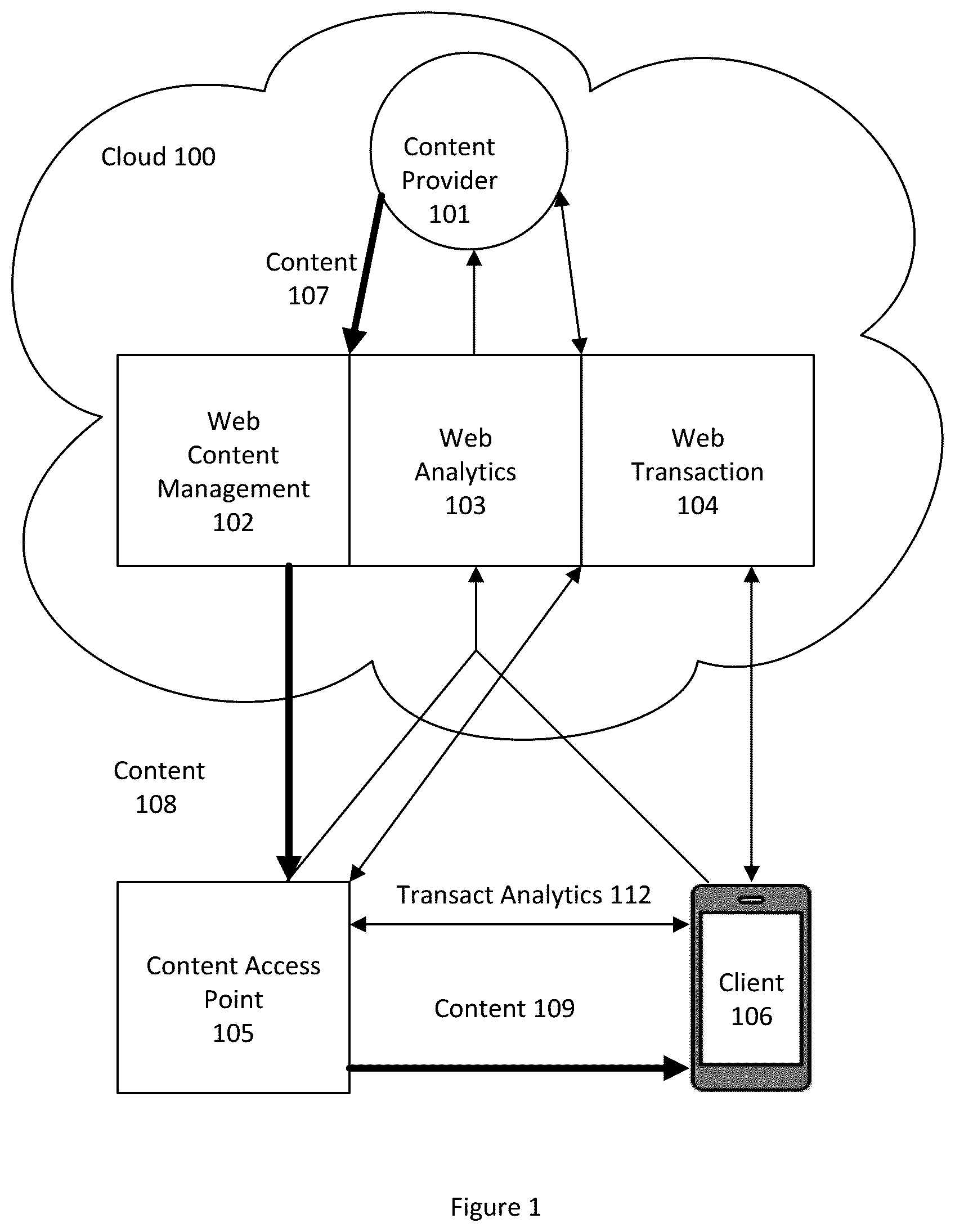 Patent US12375580 Figure 1 – Content delivery system