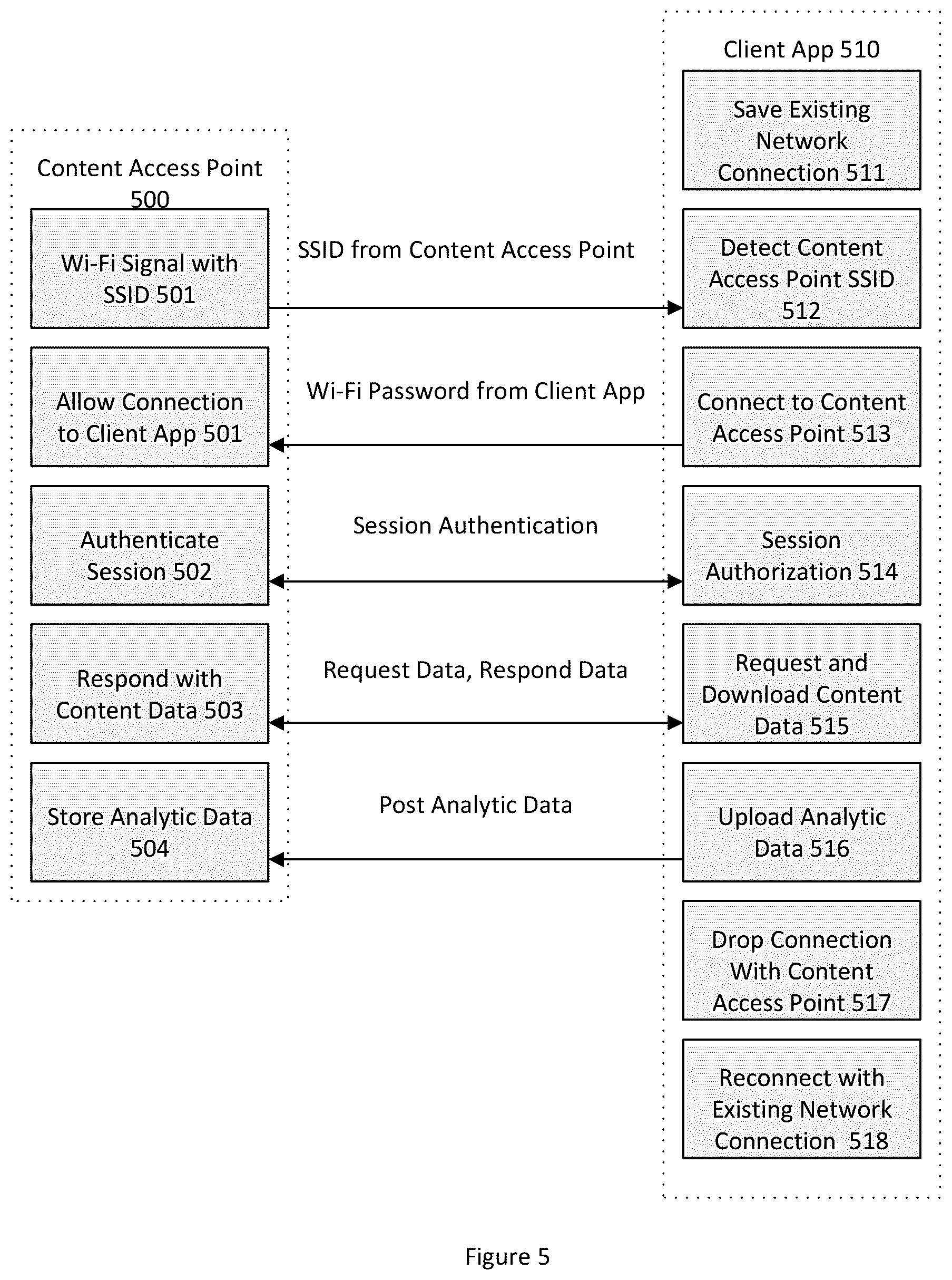 Patent US12375580 Figure 5 – Content delivery system