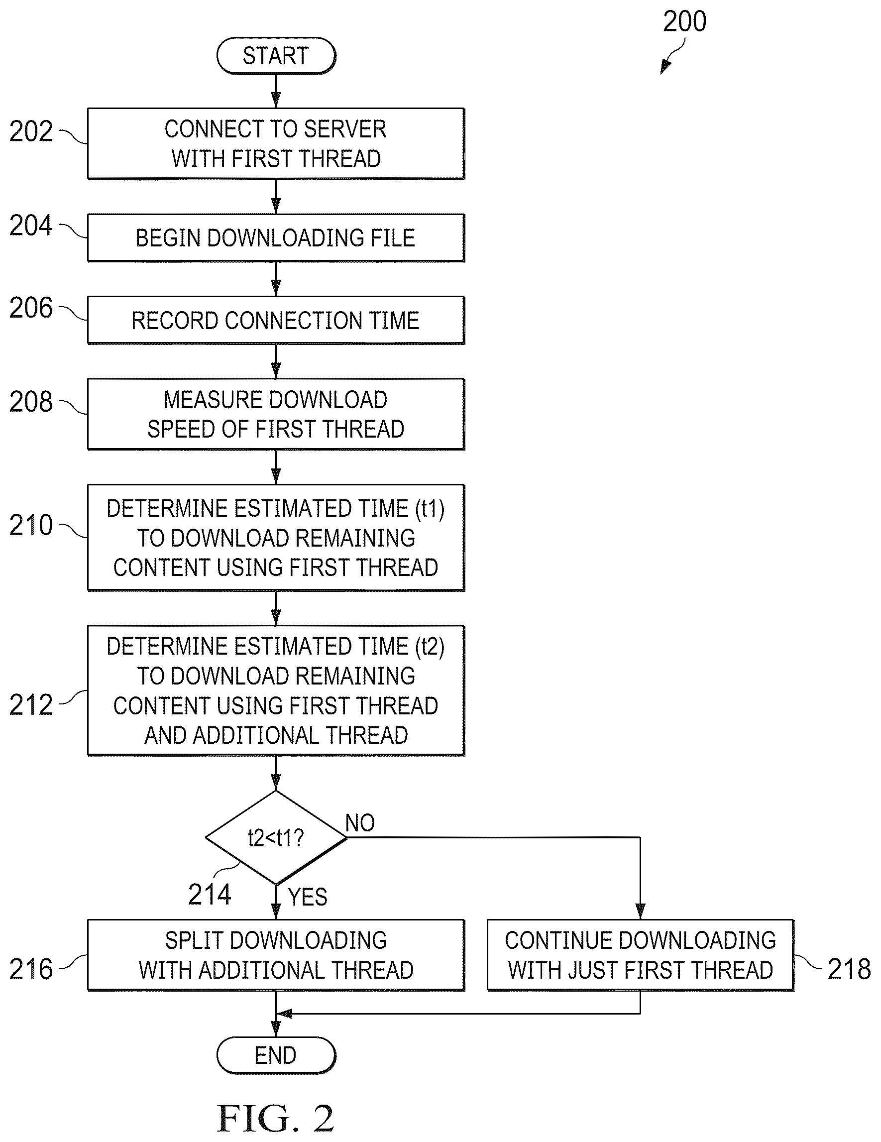Patent US12375584 Figure 3 – Method and system for parallel content download