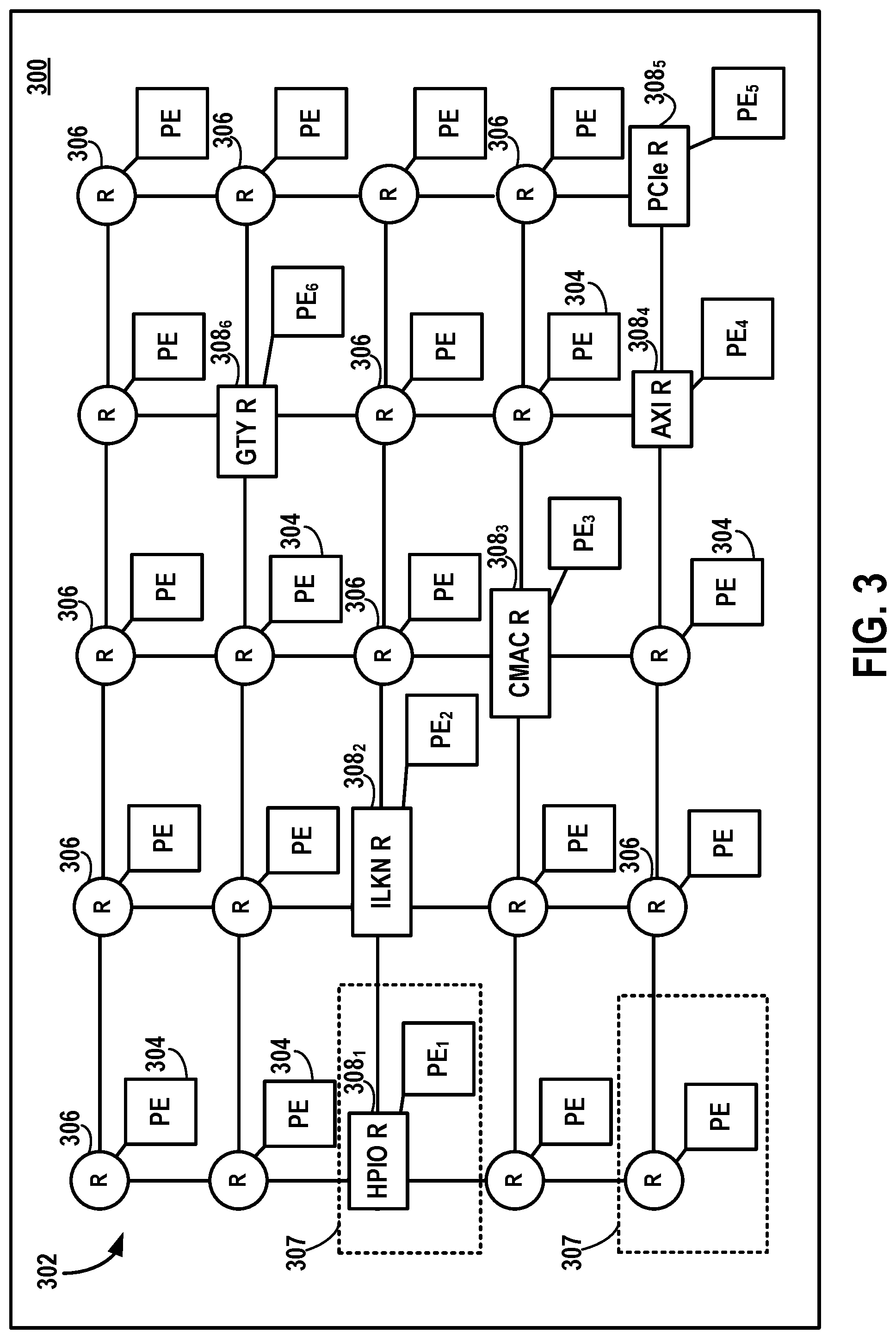 Patent US12375587 Figure 3 – Mesh network-on-a-chip (NOC) with heterogeneous routers