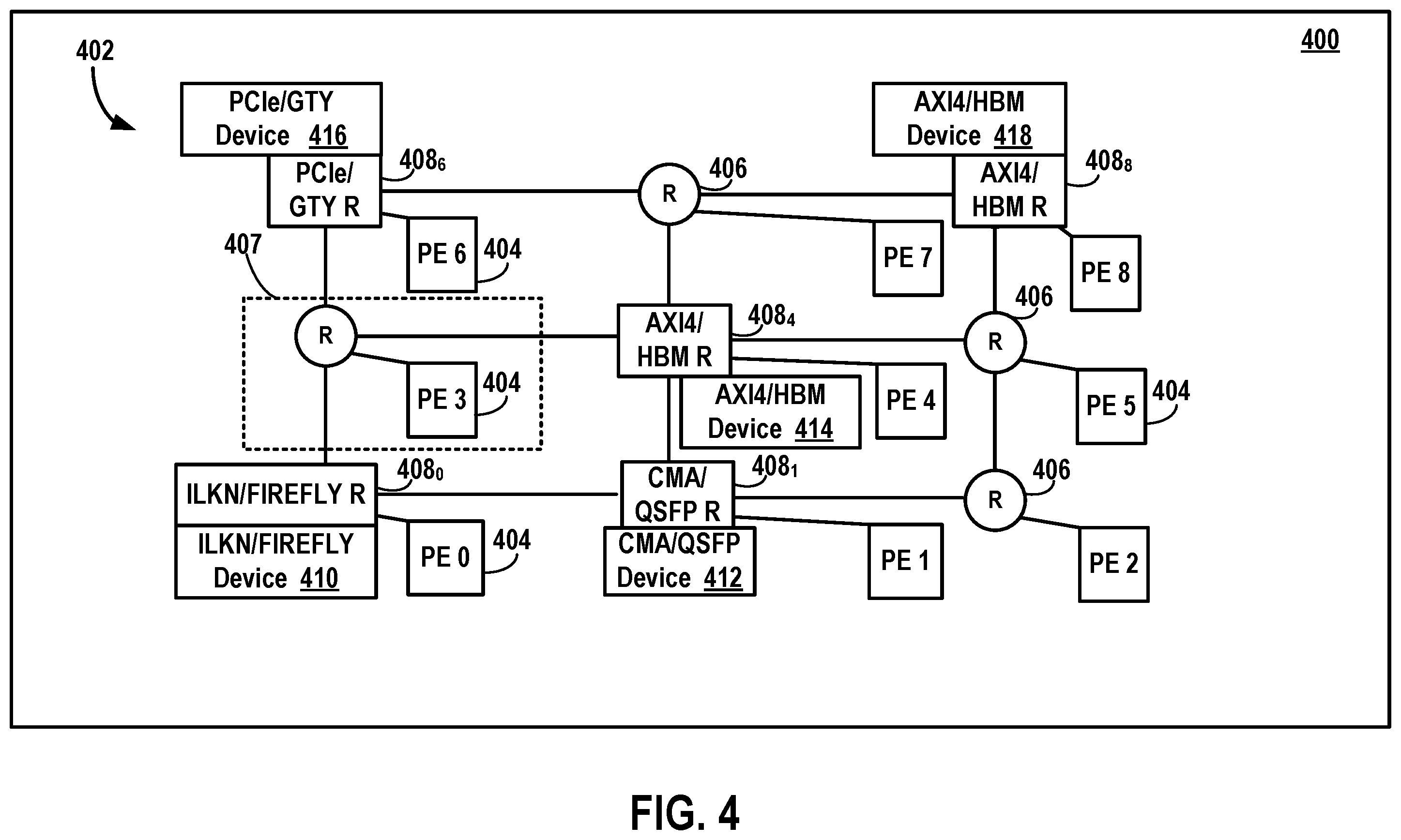Patent US12375587 Figure 4 – Mesh network-on-a-chip (NOC) with heterogeneous routers