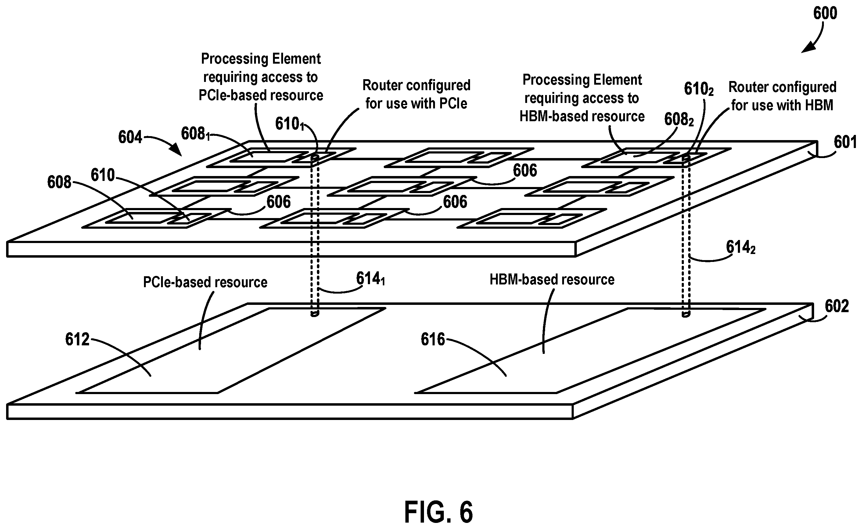 Patent US12375587 Figure 6 – Mesh network-on-a-chip (NOC) with heterogeneous routers