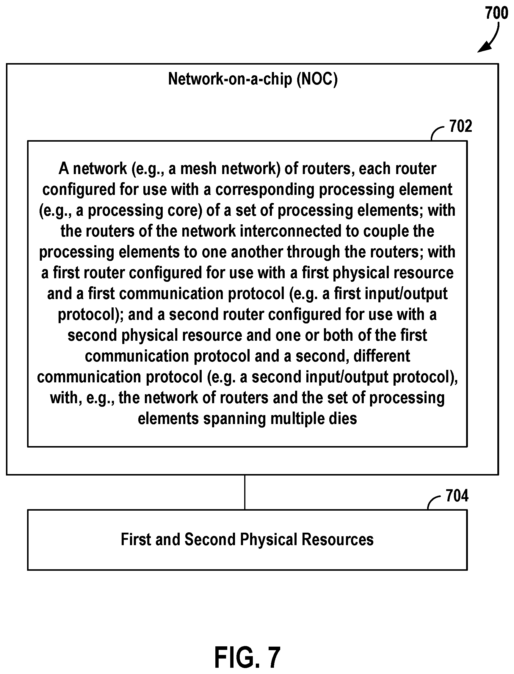 Patent US12375587 Figure 7 – Mesh network-on-a-chip (NOC) with heterogeneous routers