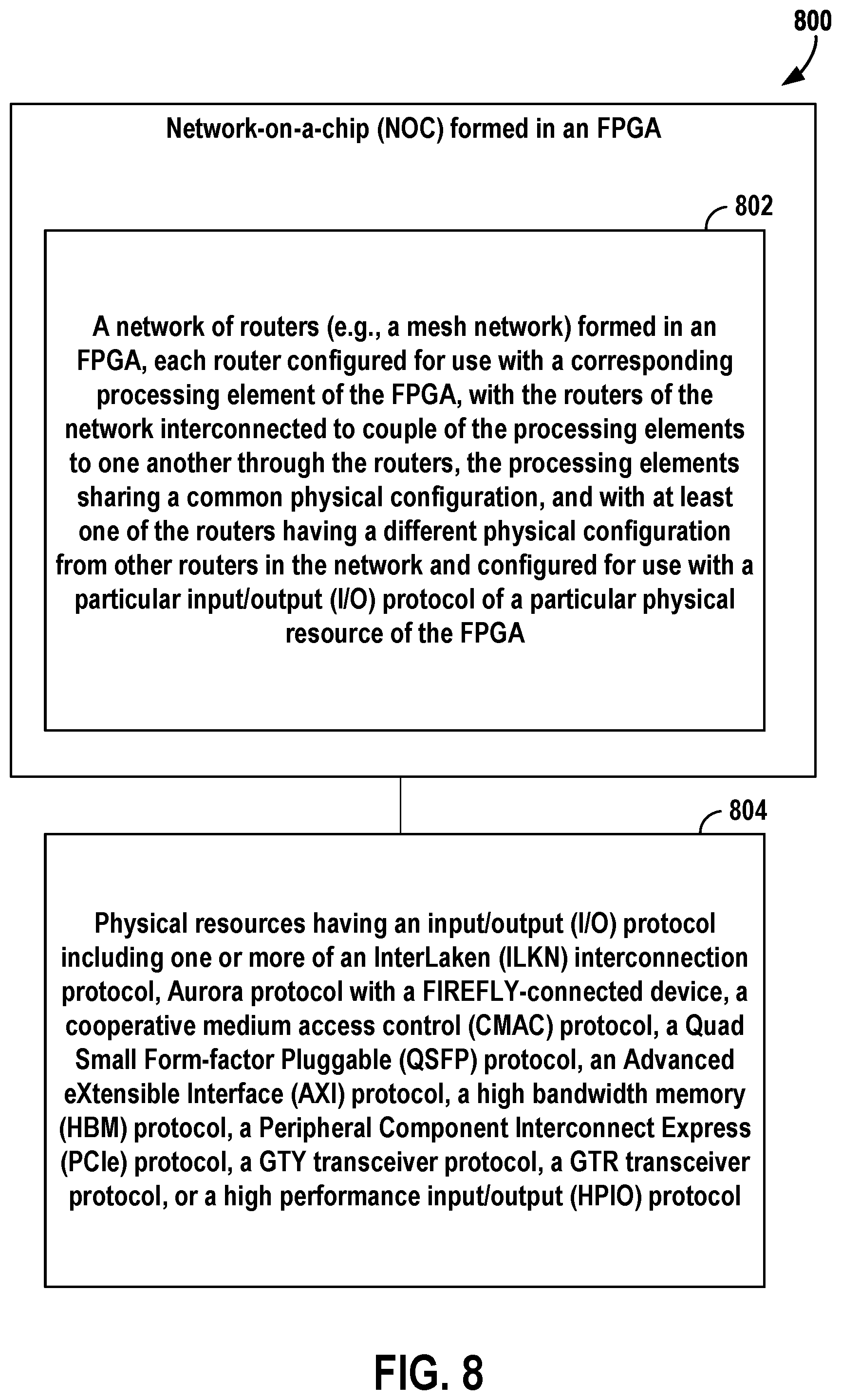 Patent US12375587 Figure 8 – Mesh network-on-a-chip (NOC) with heterogeneous routers