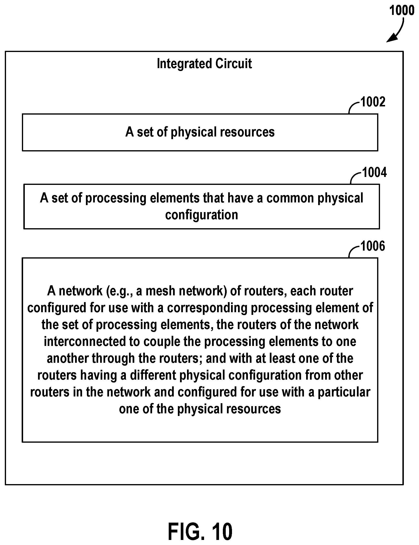 Patent US12375587 Figure 10 – Mesh network-on-a-chip (NOC) with heterogeneous routers