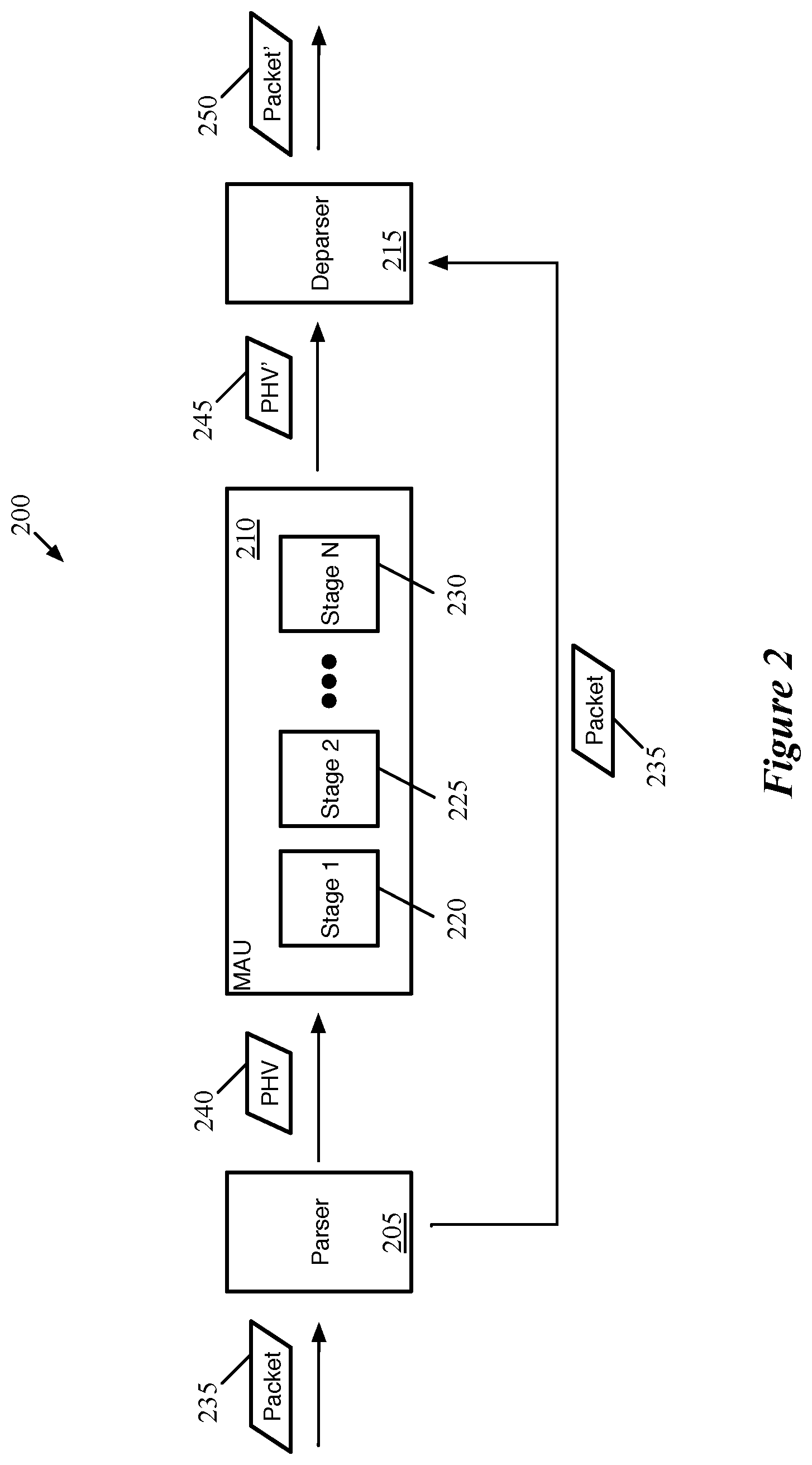 Patent US12375588 Figure 2 – Generation of descriptive data for packet fields