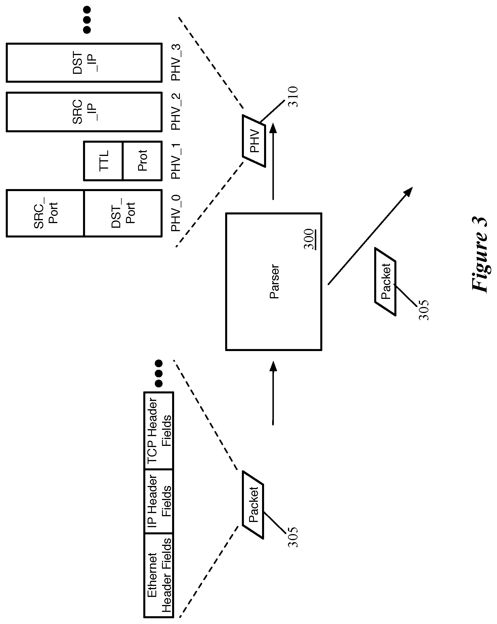 Patent US12375588 Figure 3 – Generation of descriptive data for packet fields