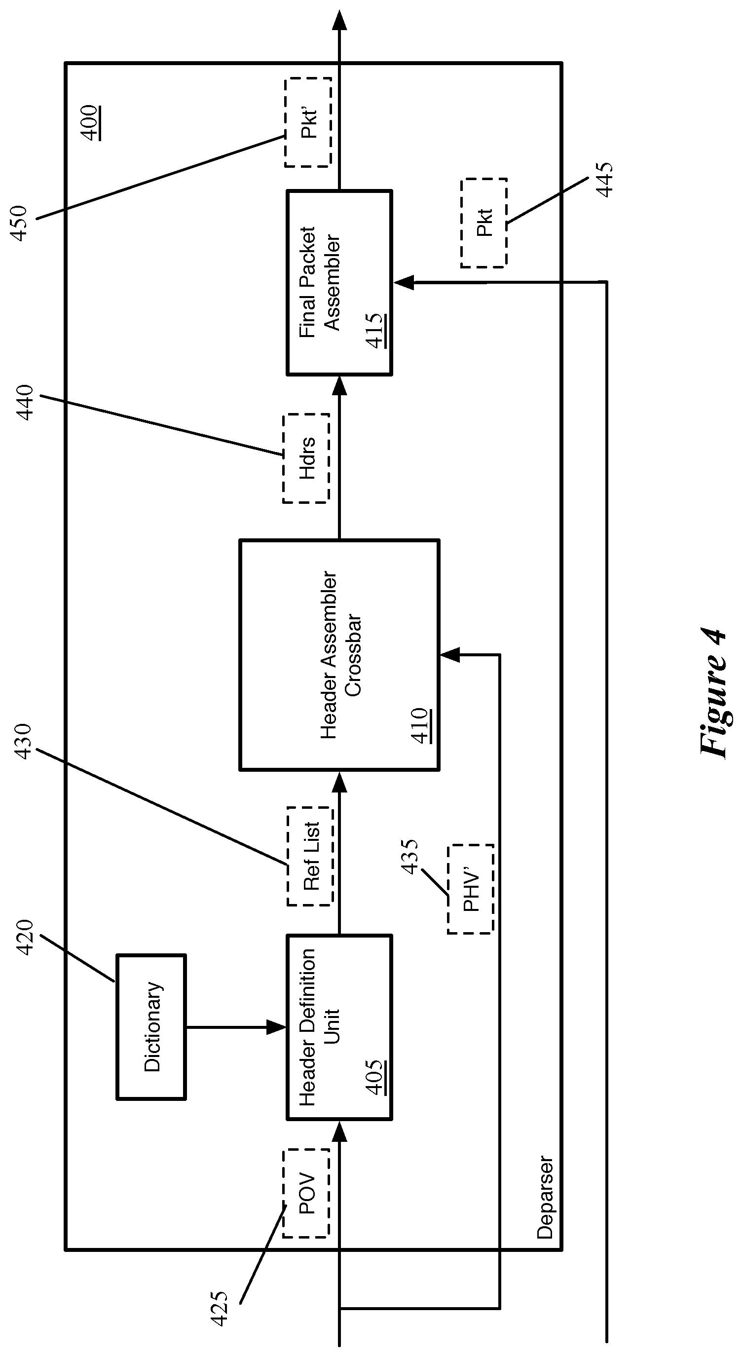 Patent US12375588 Figure 4 – Generation of descriptive data for packet fields
