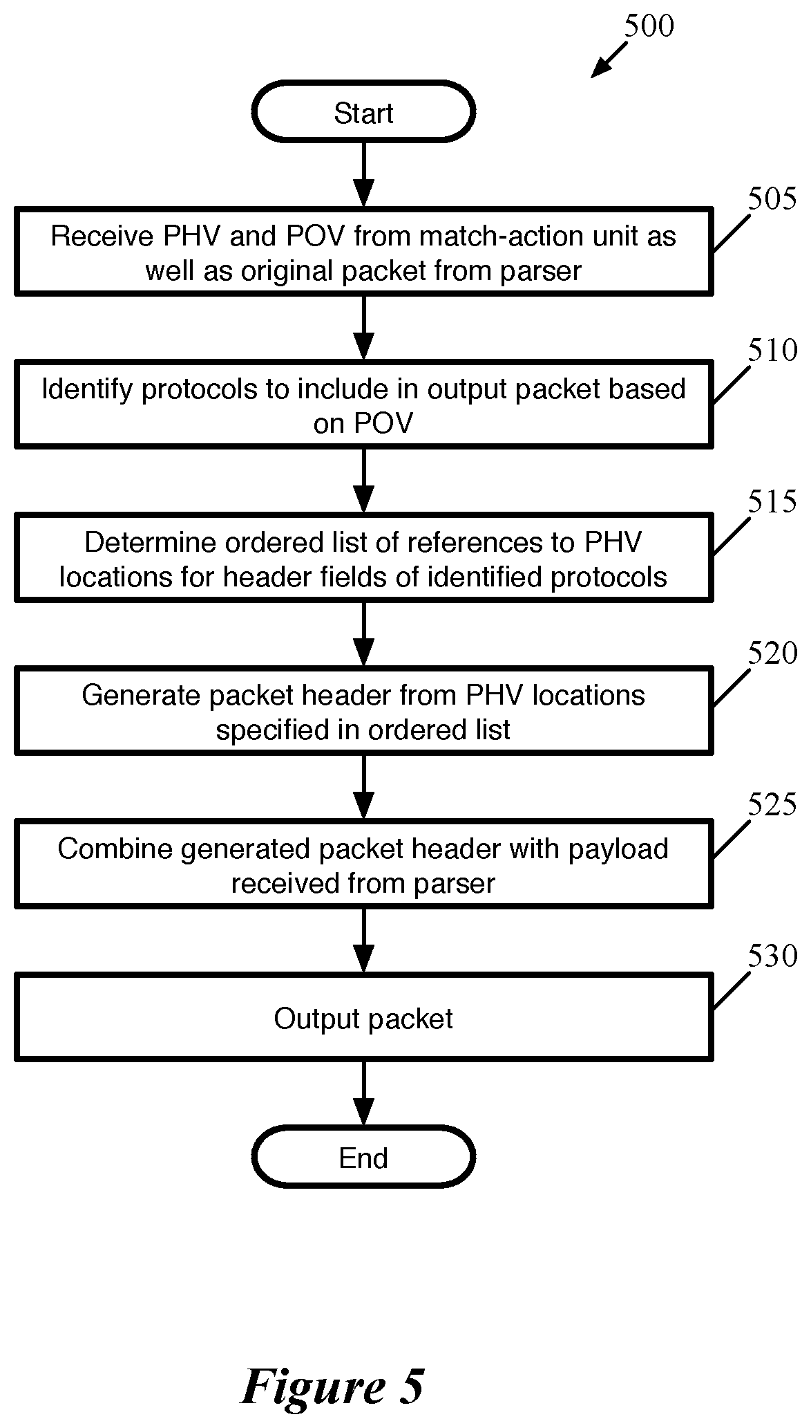 Patent US12375588 Figure 5 – Generation of descriptive data for packet fields