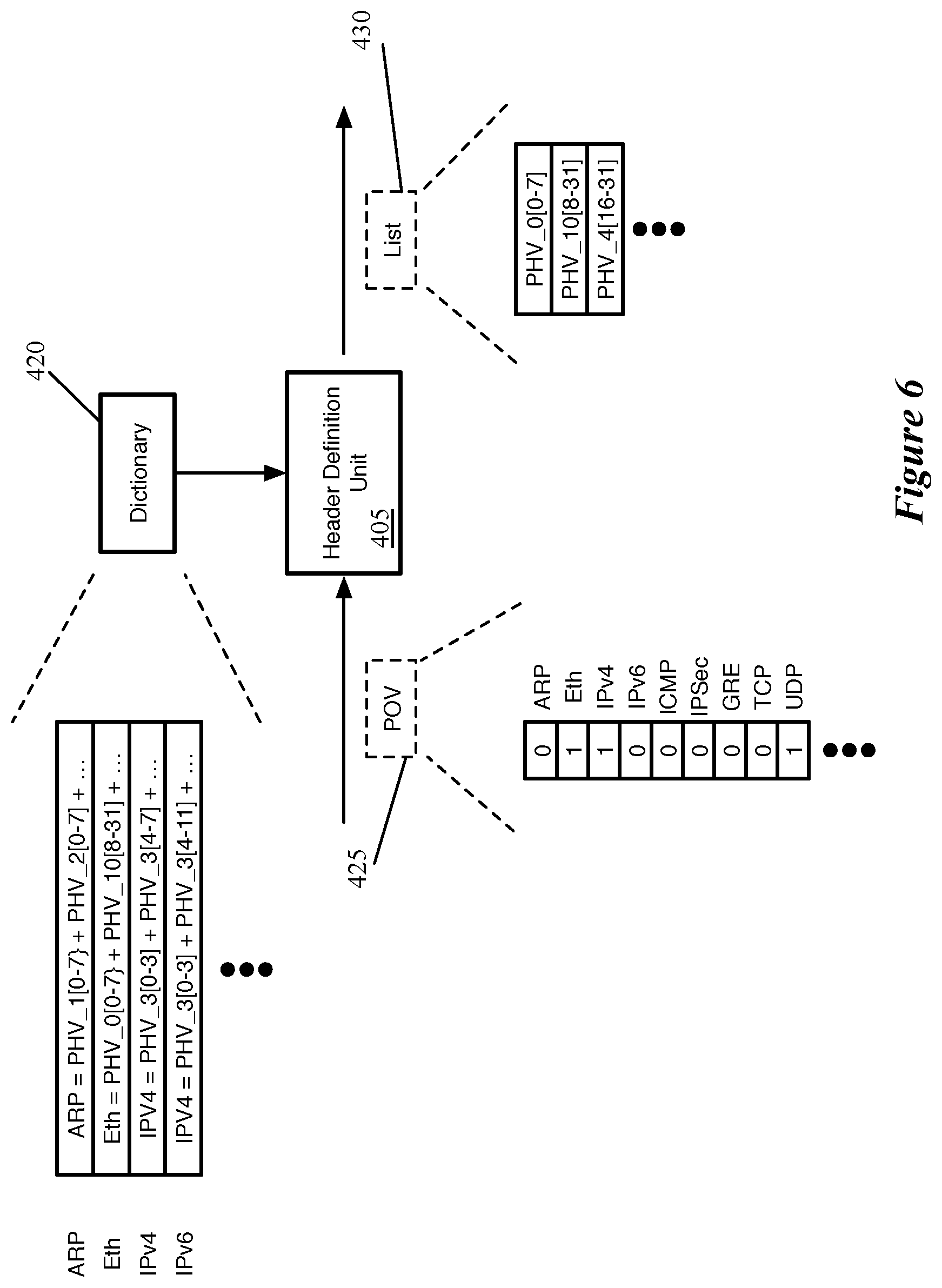 Patent US12375588 Figure 6 – Generation of descriptive data for packet fields