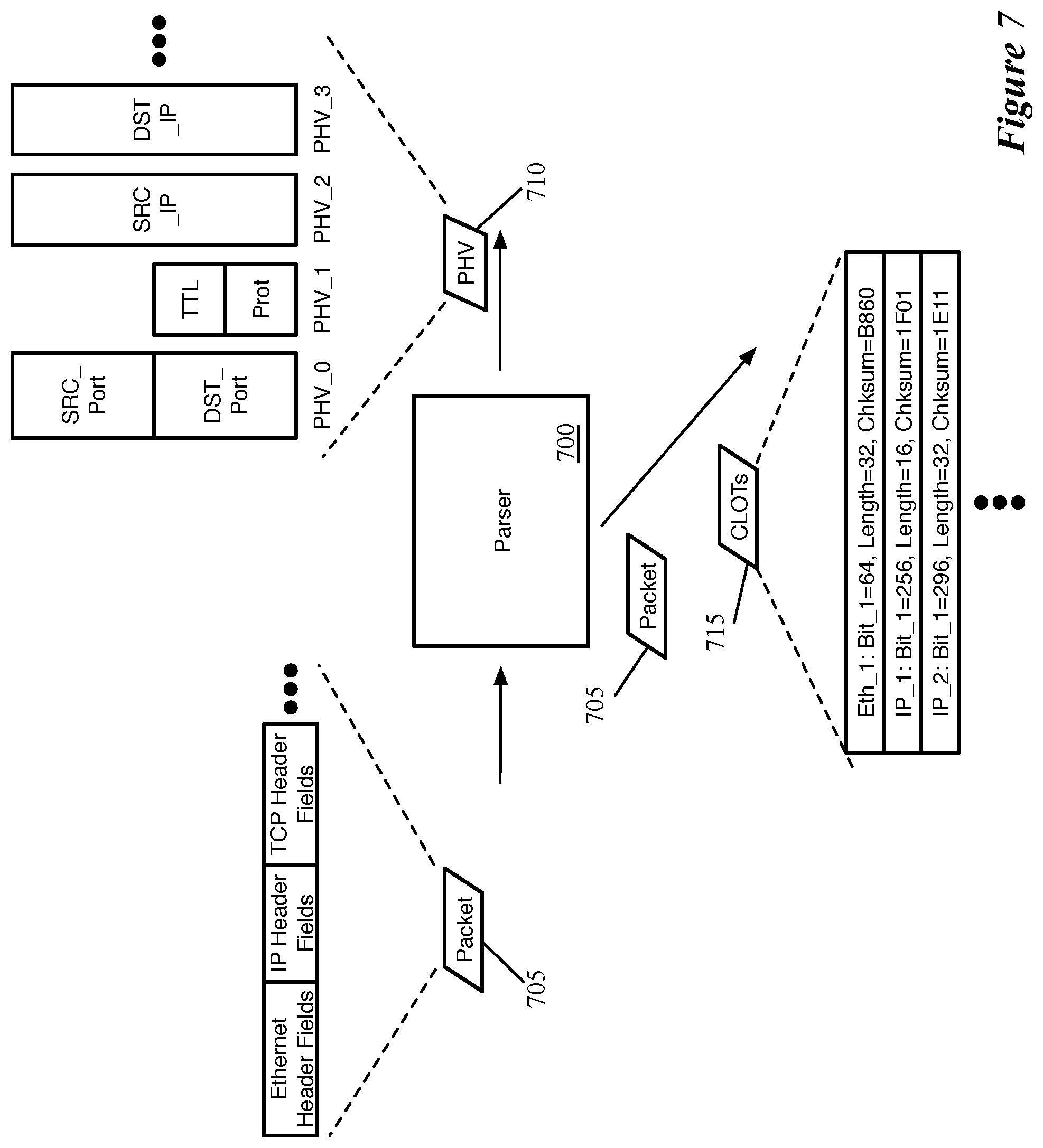 Patent US12375588 Figure 7 – Generation of descriptive data for packet fields