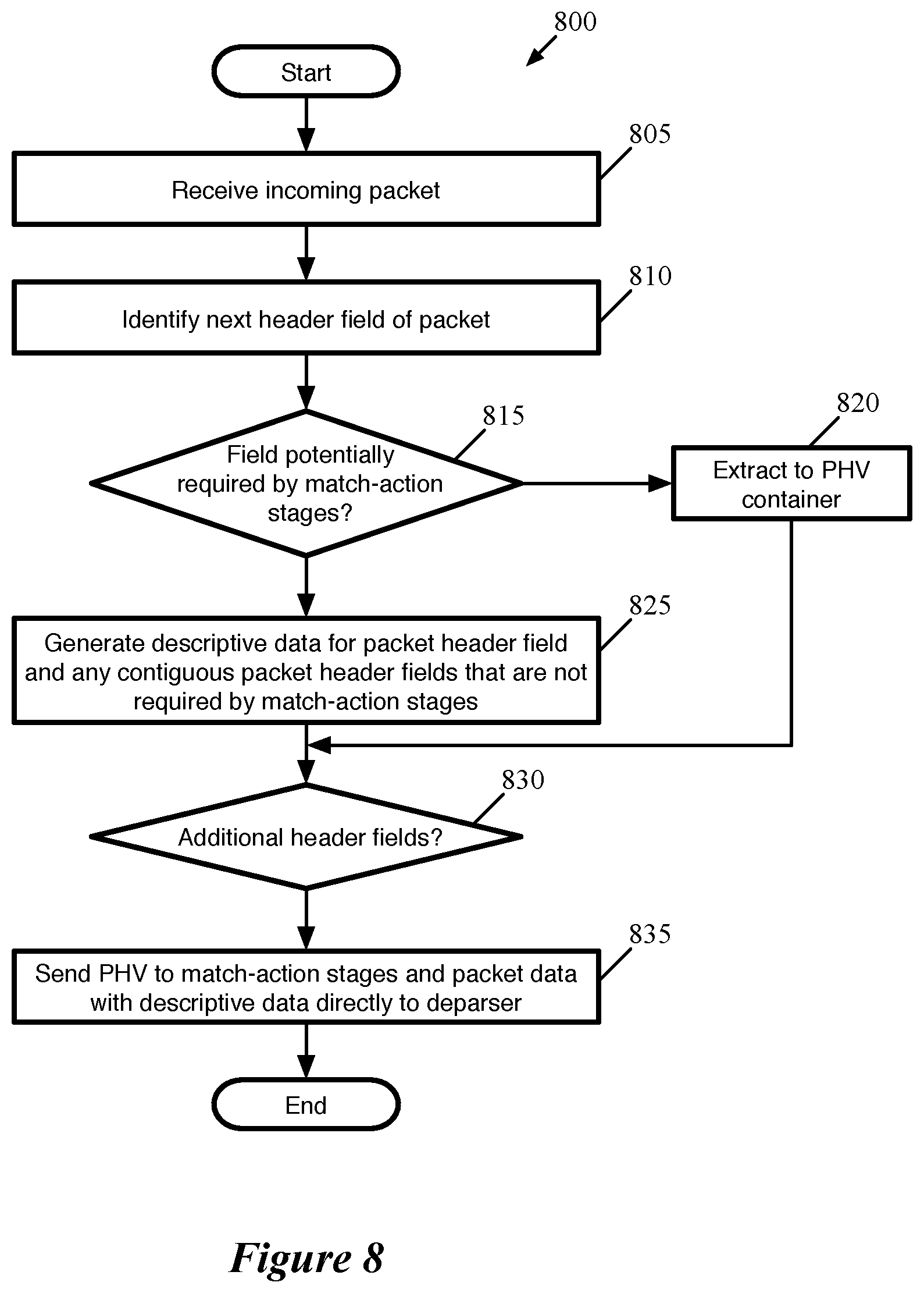 Patent US12375588 Figure 8 – Generation of descriptive data for packet fields
