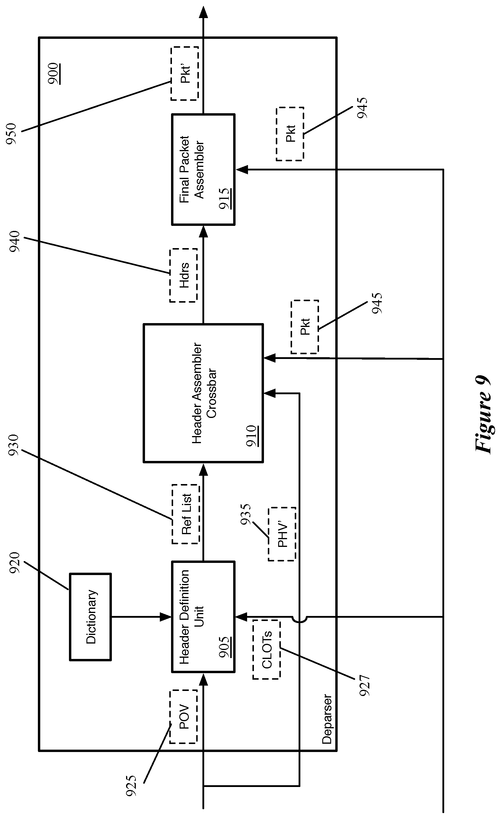 Patent US12375588 Figure 9 – Generation of descriptive data for packet fields