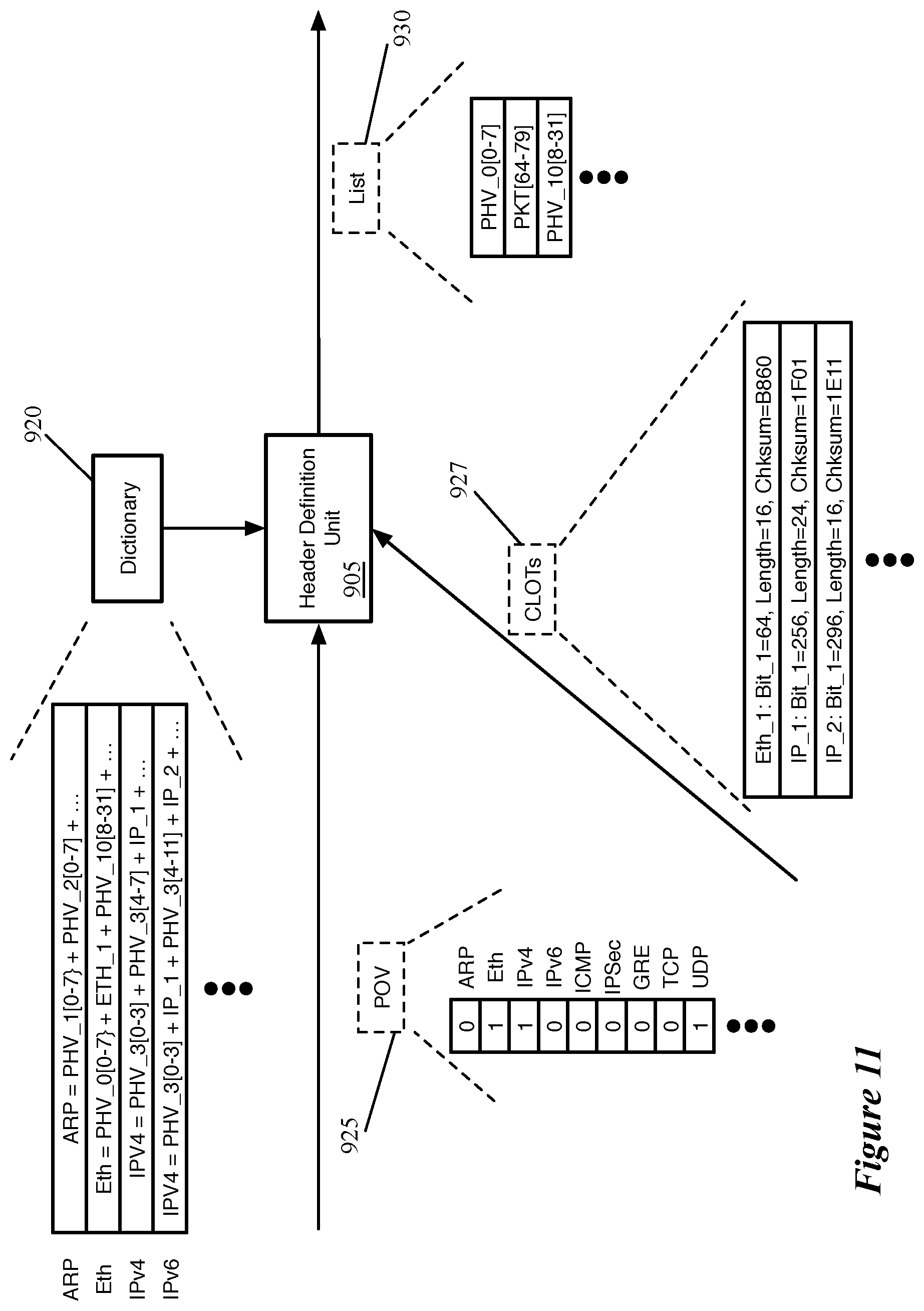 Patent US12375588 Figure 11 – Generation of descriptive data for packet fields